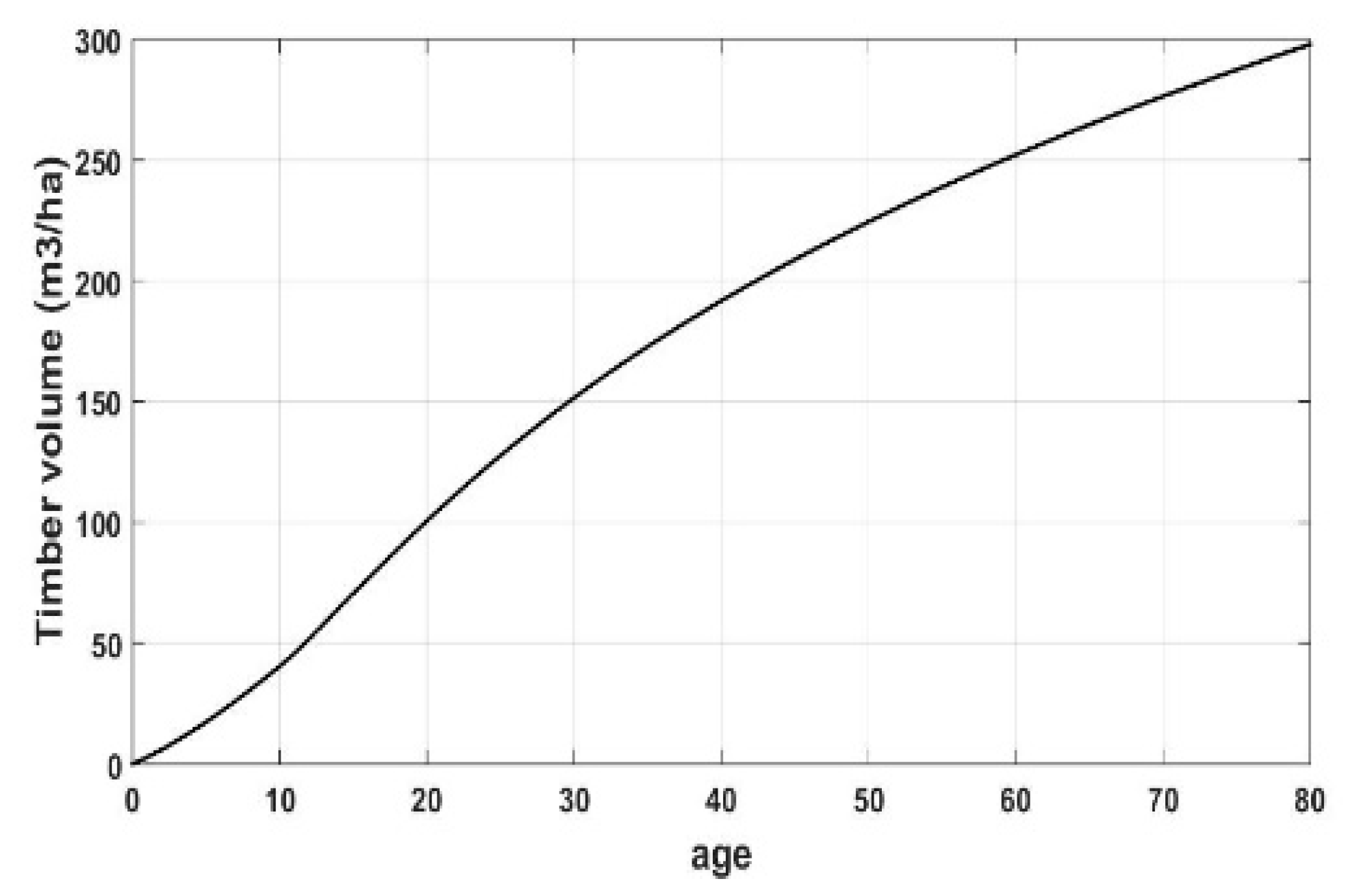 Sustainability 10 03290 g002 550