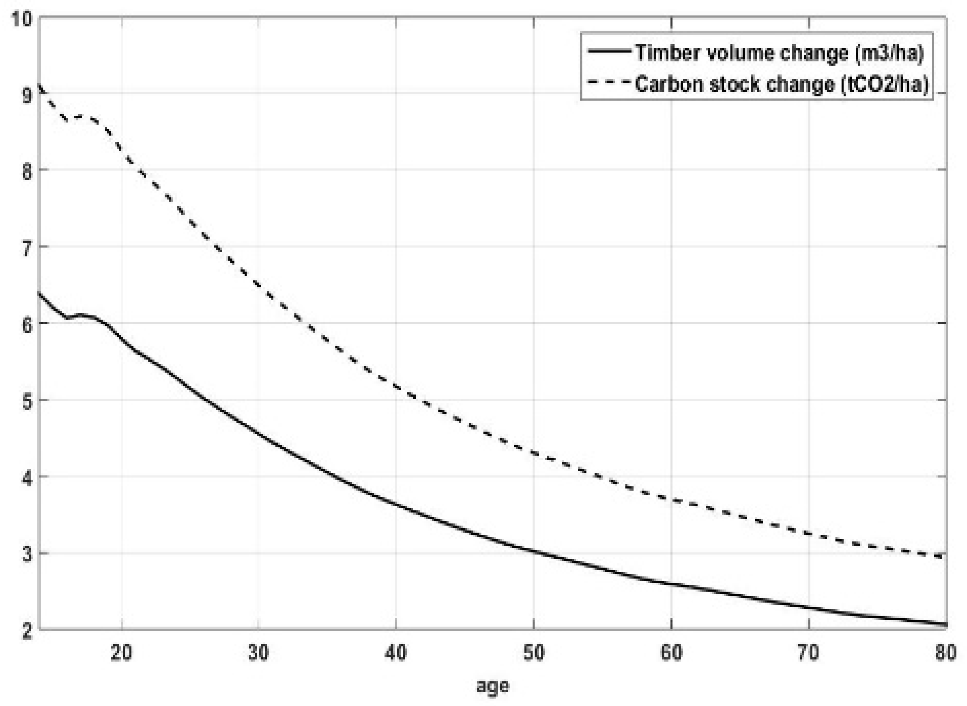 Sustainability 10 03290 g003 550
