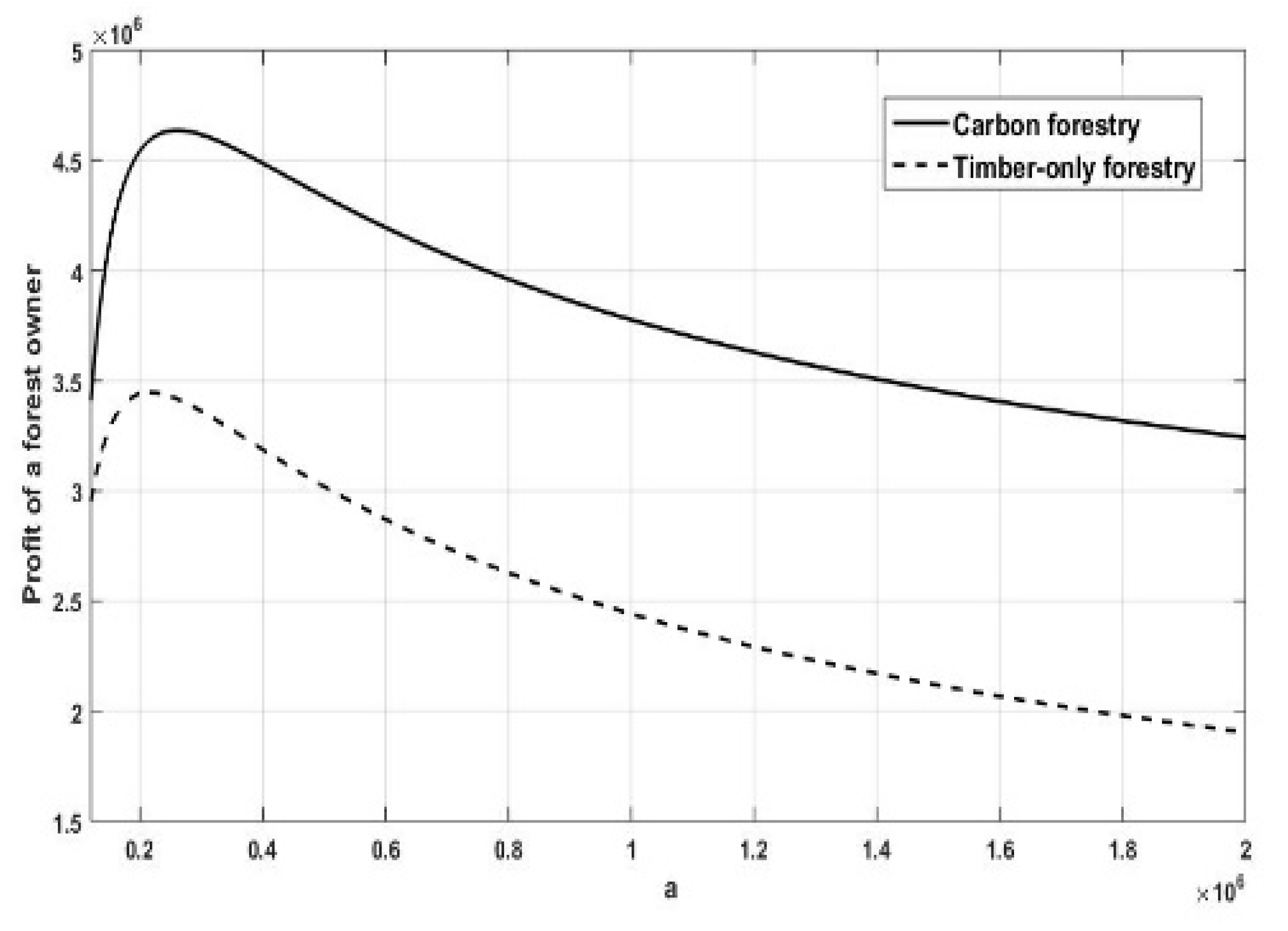 Sustainability 10 03290 g004 550