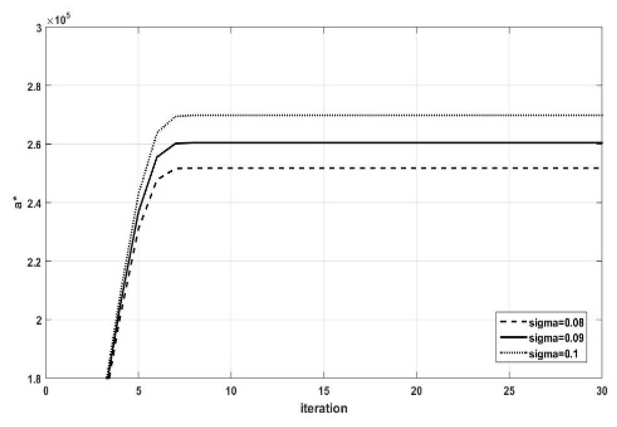 Sustainability 10 03290 g006 550