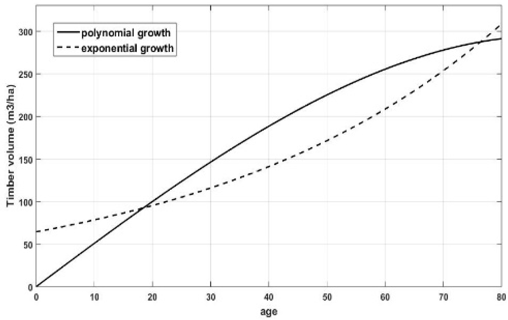 Sustainability 10 03290 g009 550