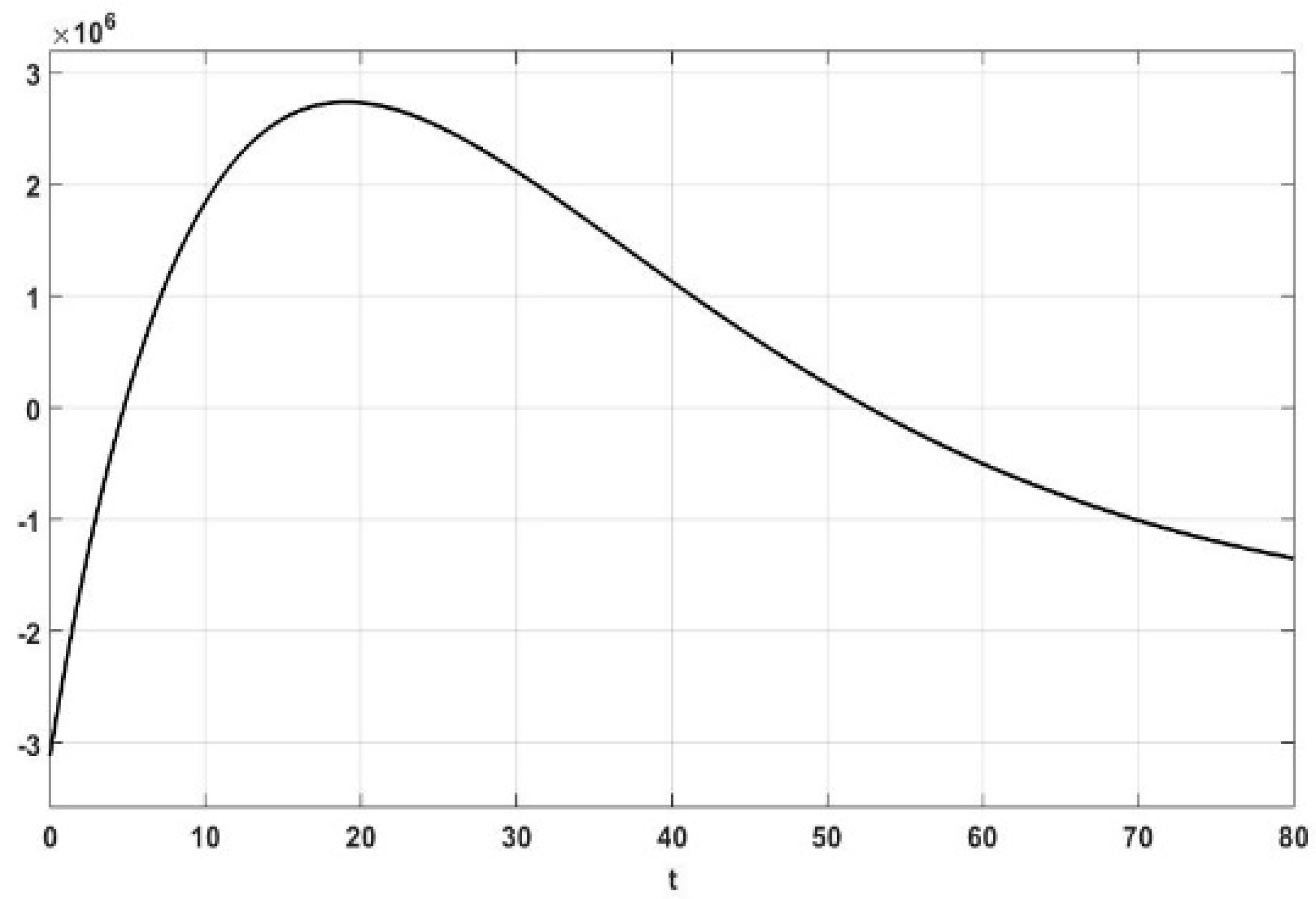 Sustainability 10 03290 g010 550