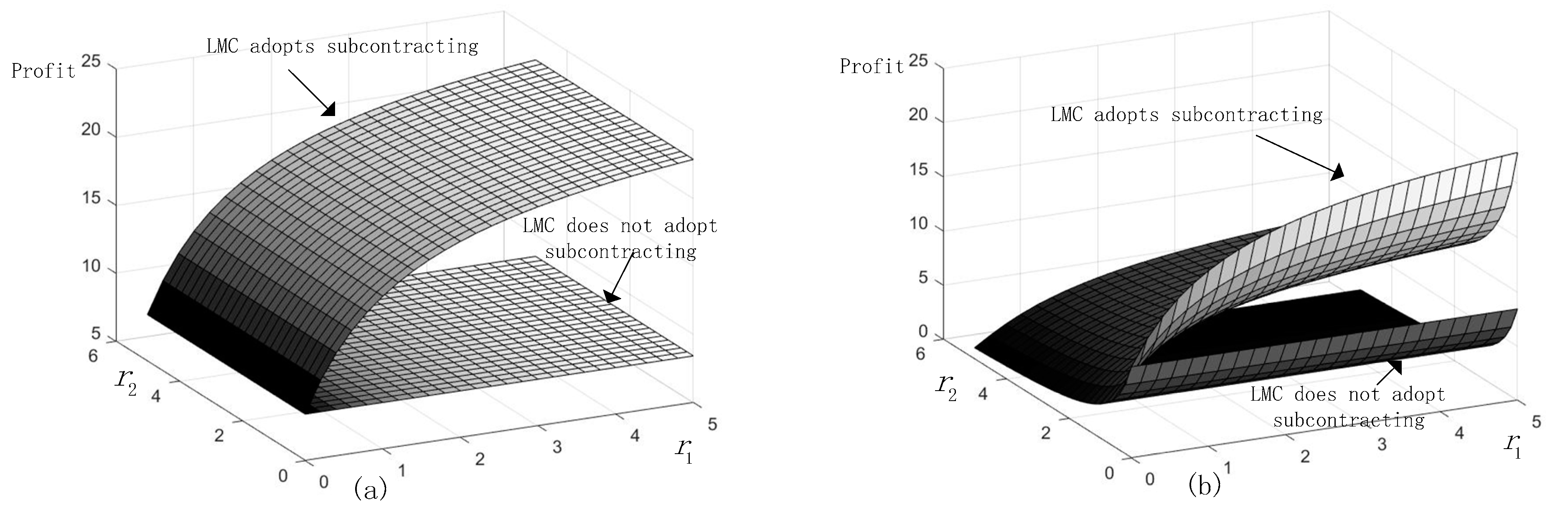 Sustainability 10 03291 g001