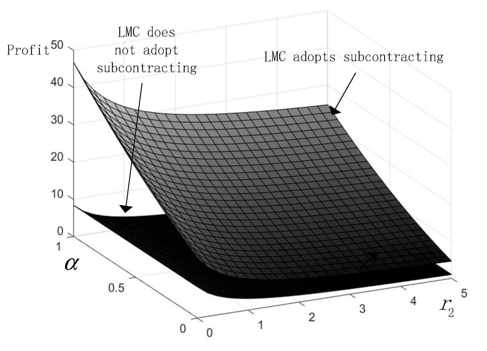 Sustainability 10 03291 g003