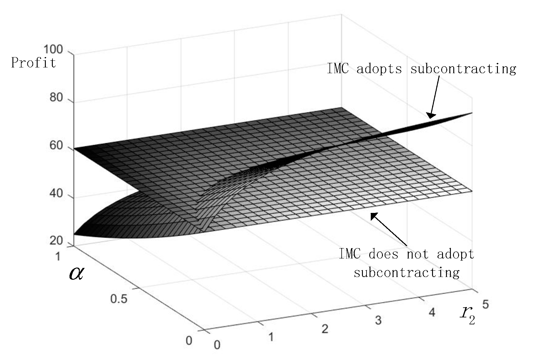 Sustainability 10 03291 g004