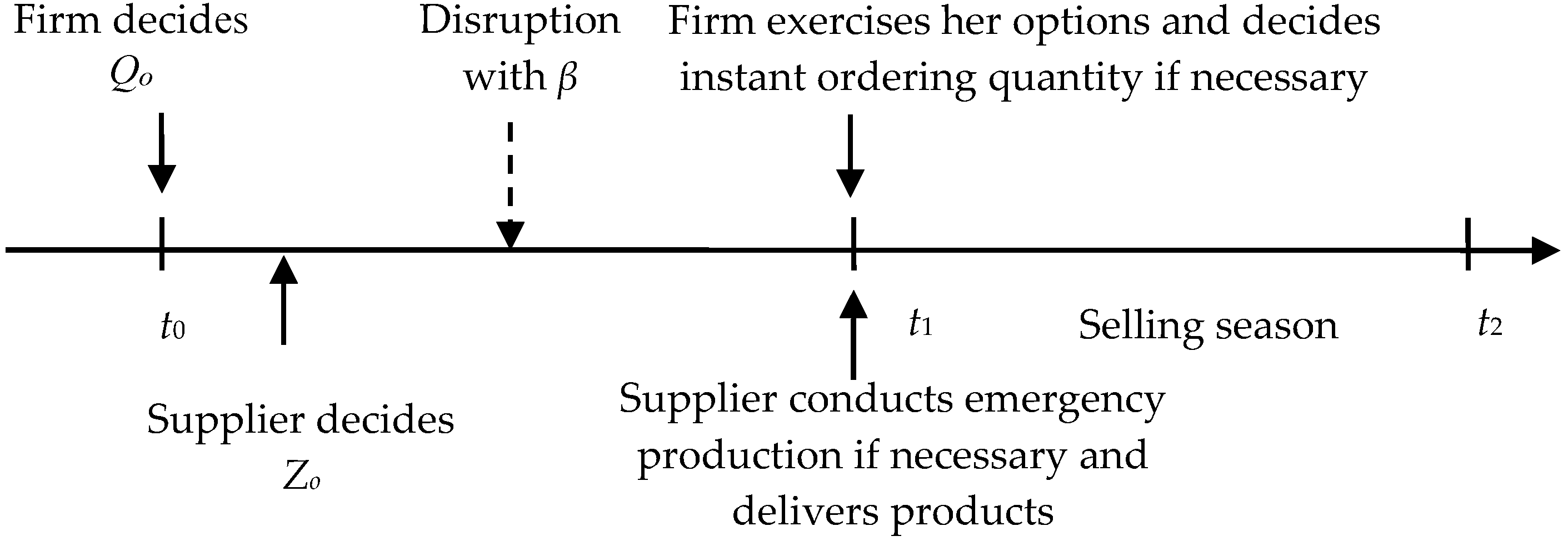 Sustainability 10 03293 g001 Sustainability 10 03293 g001