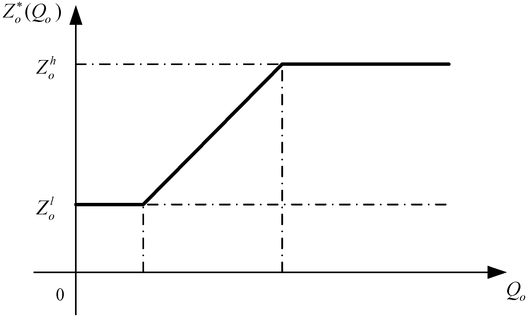 Sustainability 10 03293 g003 Sustainability 10 03293 g003