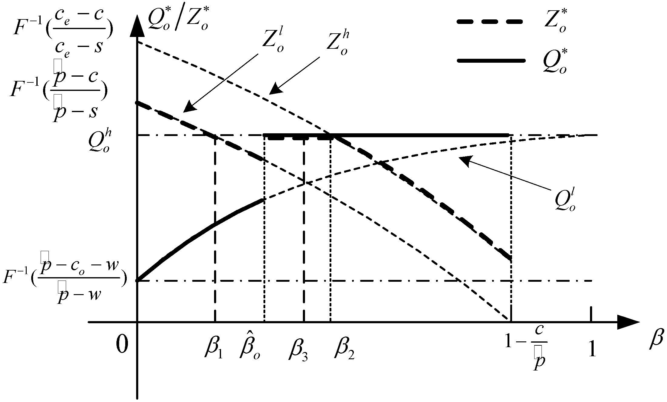 Sustainability 10 03293 g004 Sustainability 10 03293 g004