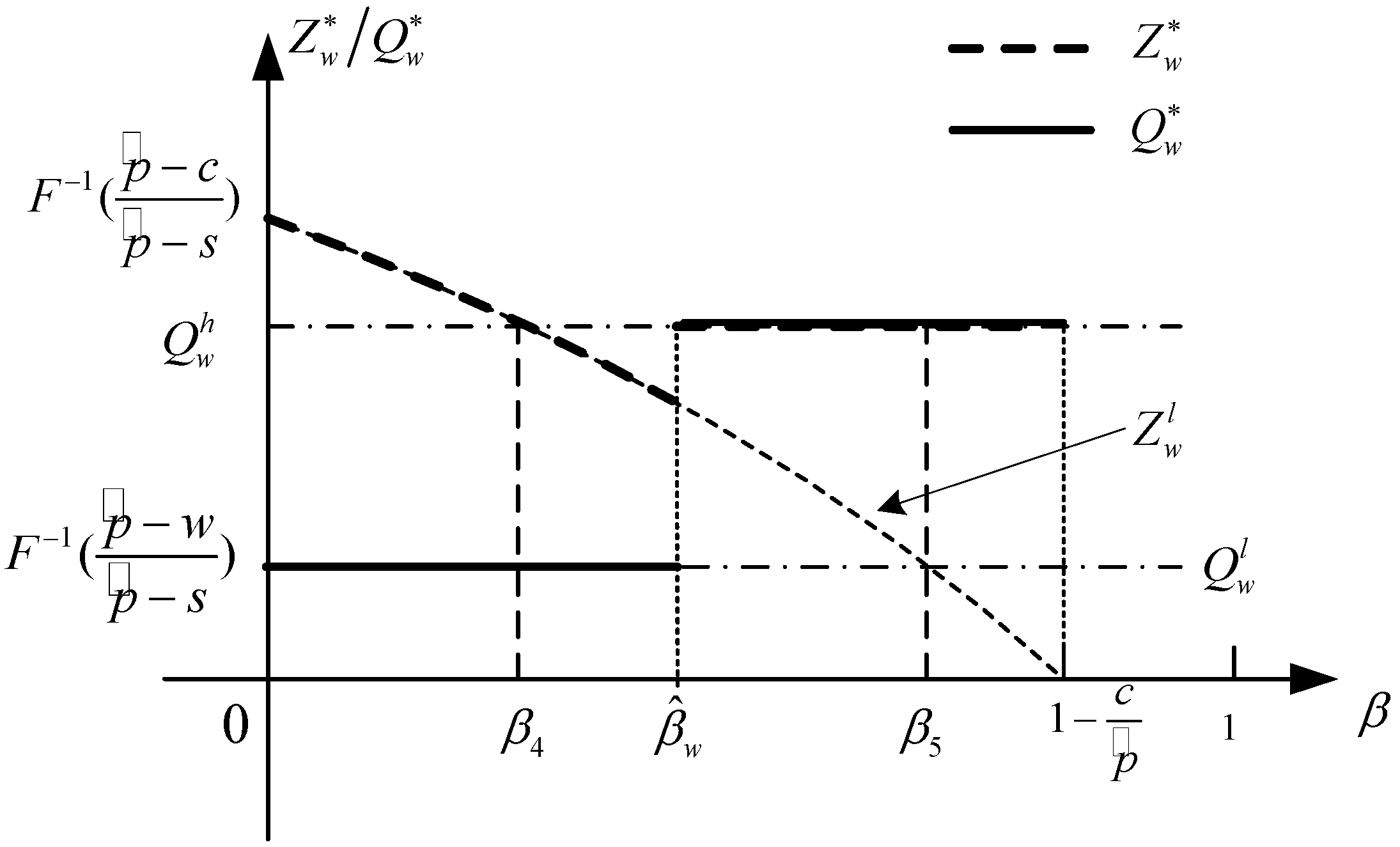 Sustainability 10 03293 g005 Sustainability 10 03293 g005