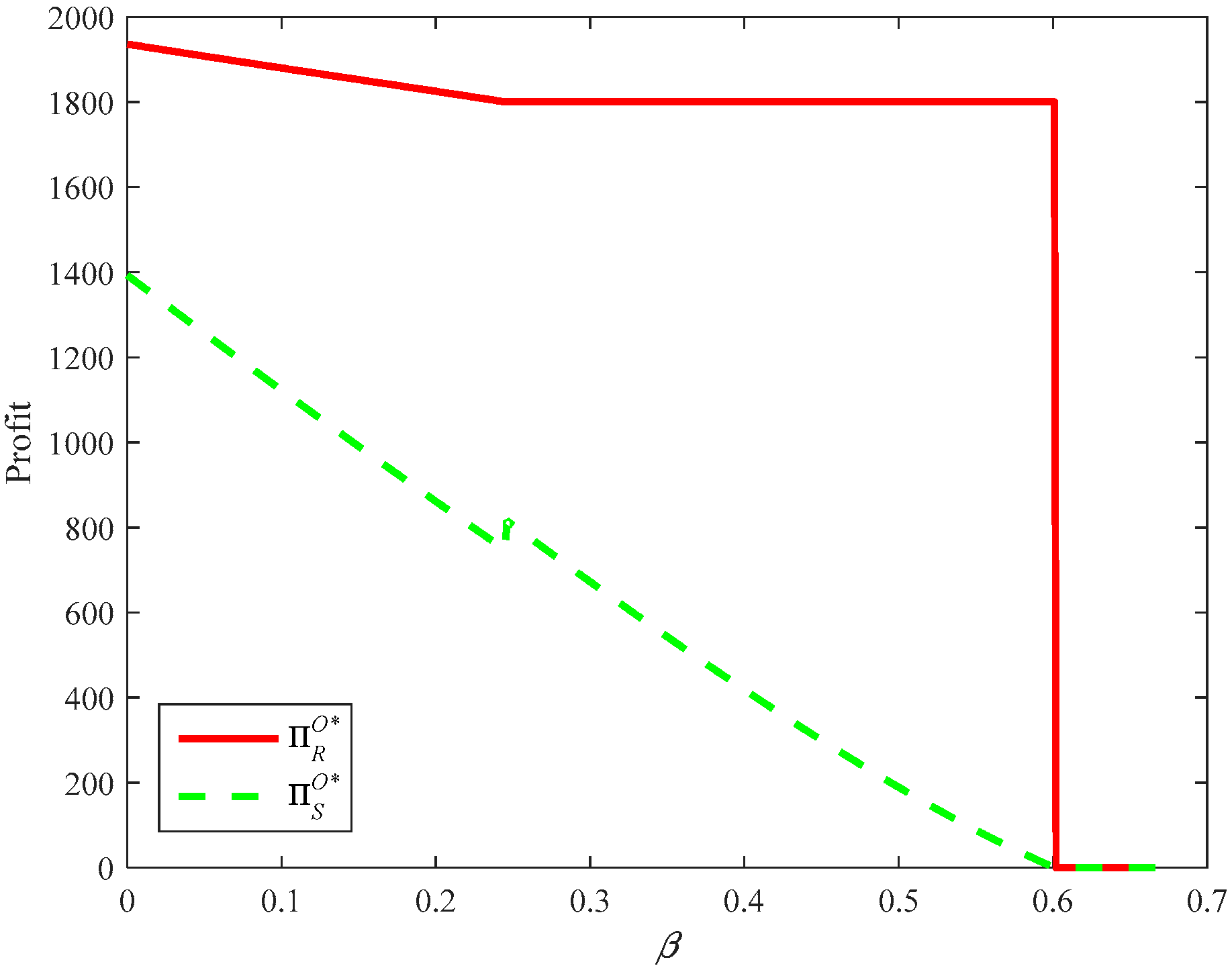 Sustainability 10 03293 g007 Sustainability 10 03293 g007