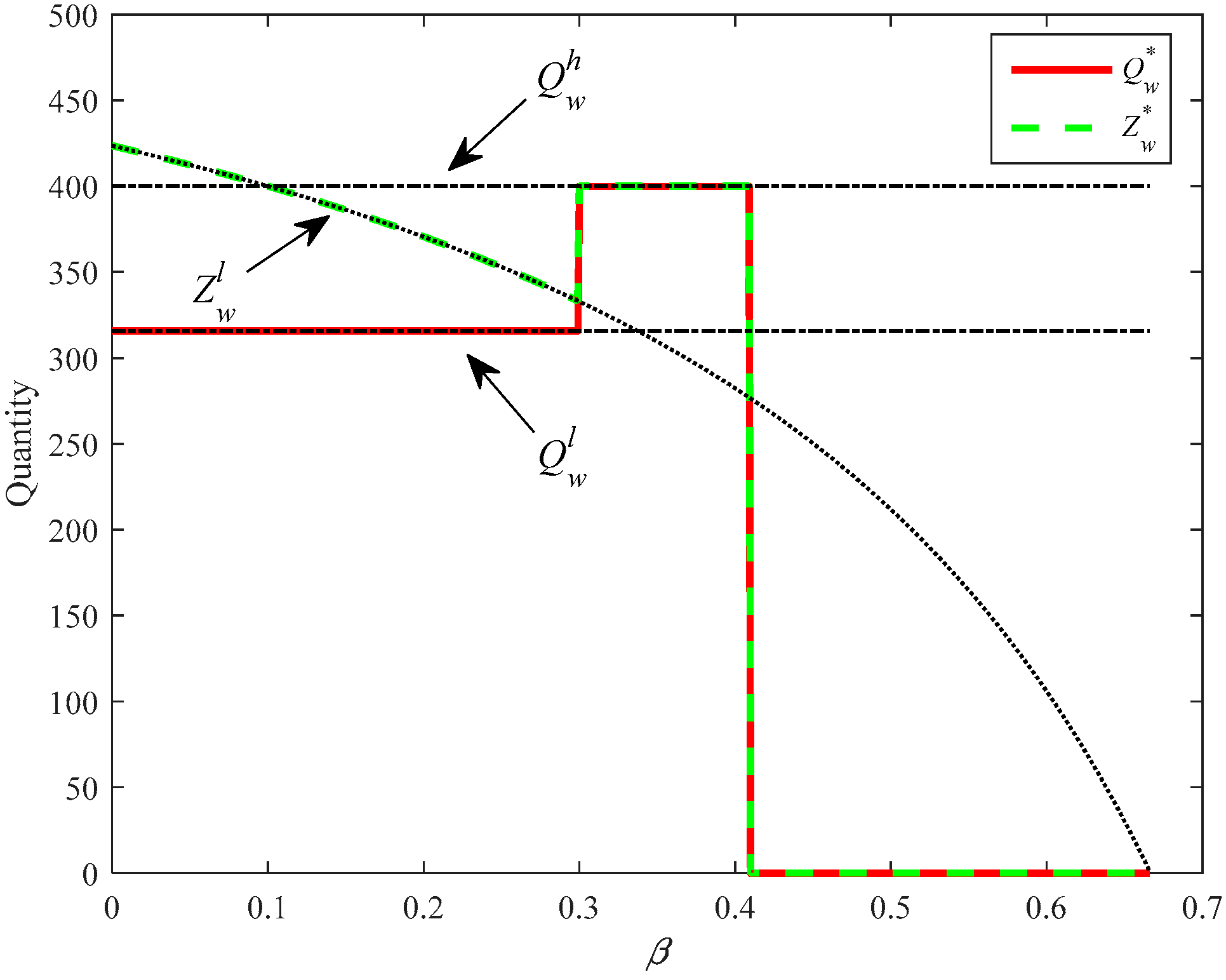 Sustainability 10 03293 g008 Sustainability 10 03293 g008