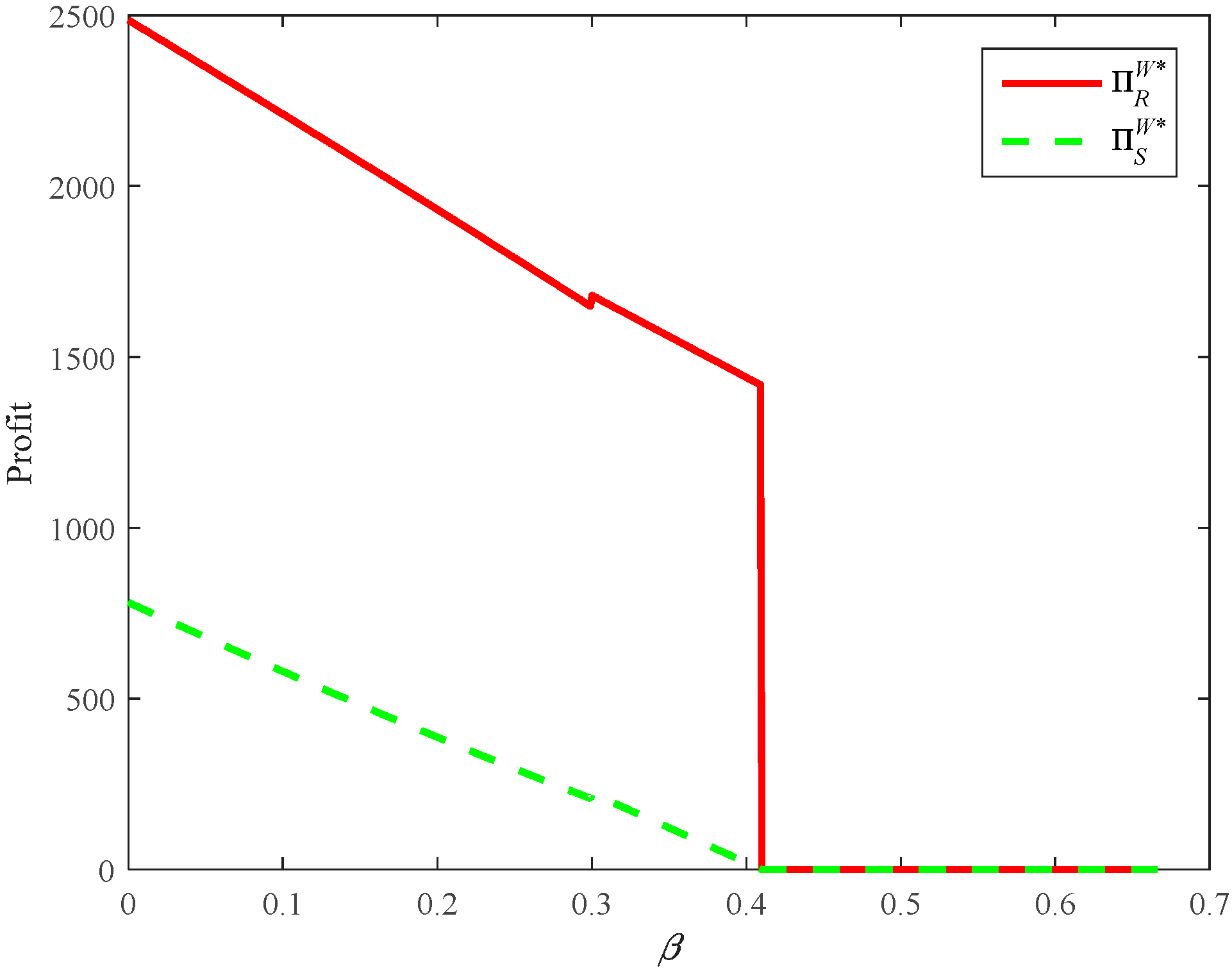 Sustainability 10 03293 g009 Sustainability 10 03293 g009