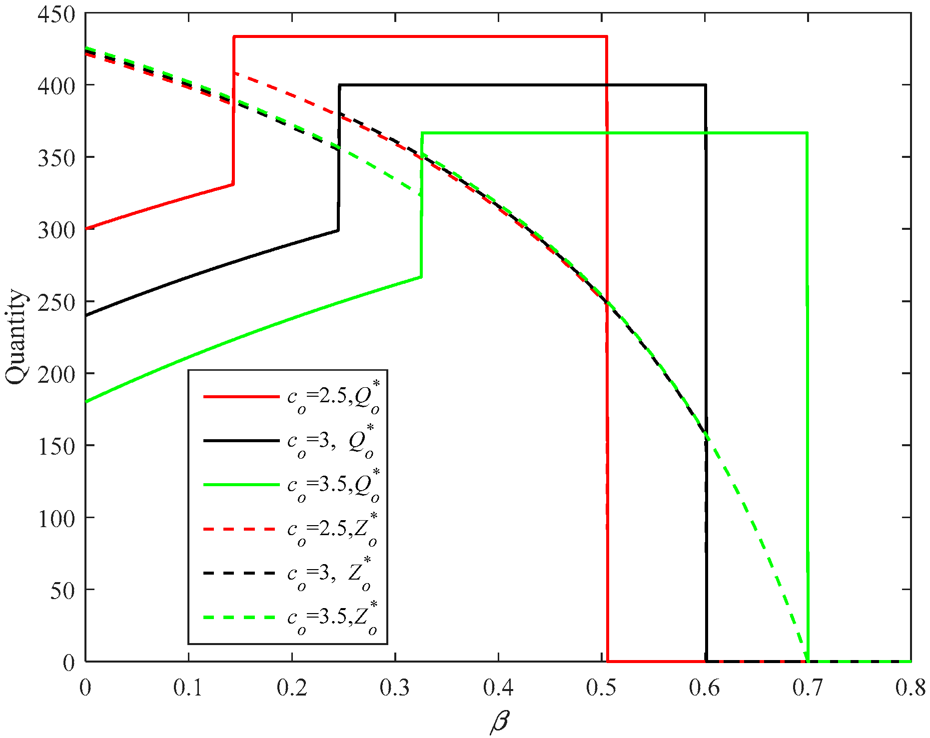 Sustainability 10 03293 g010 Sustainability 10 03293 g010