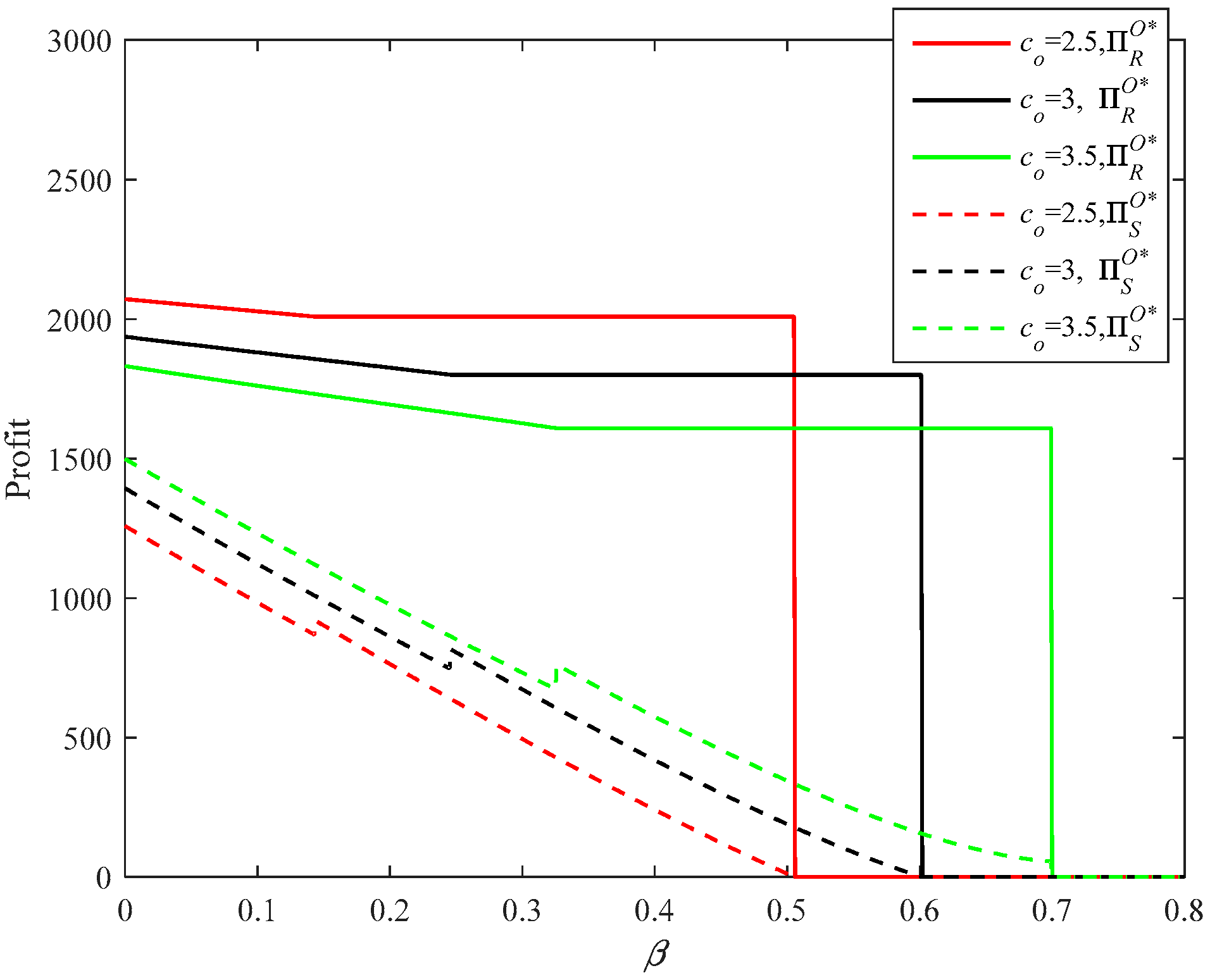 Sustainability 10 03293 g011 Sustainability 10 03293 g011