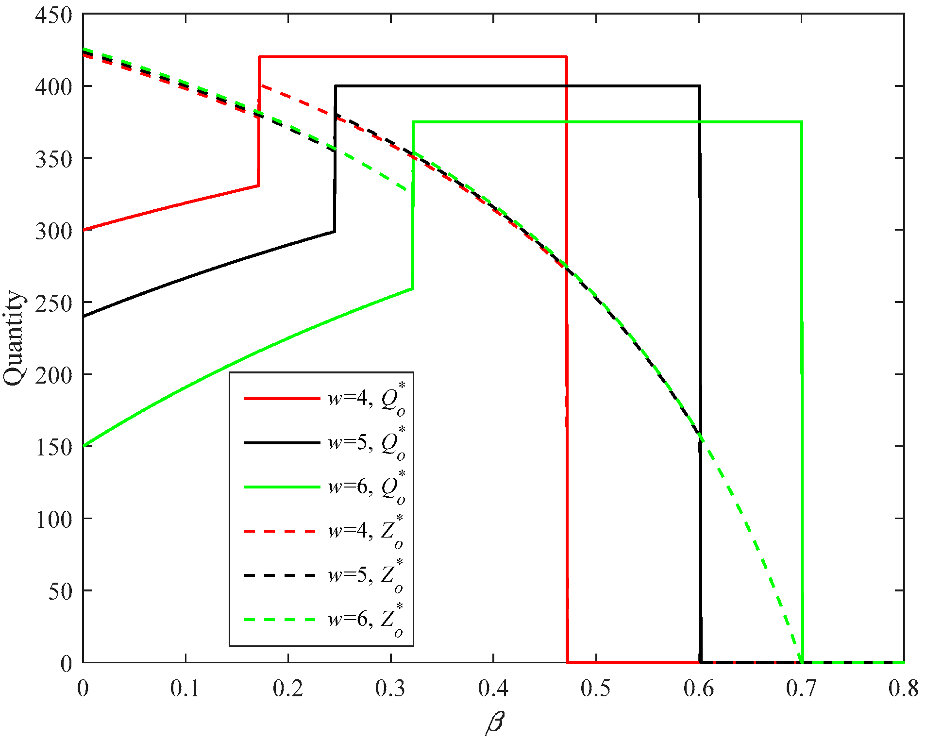 Sustainability 10 03293 g012 Sustainability 10 03293 g012