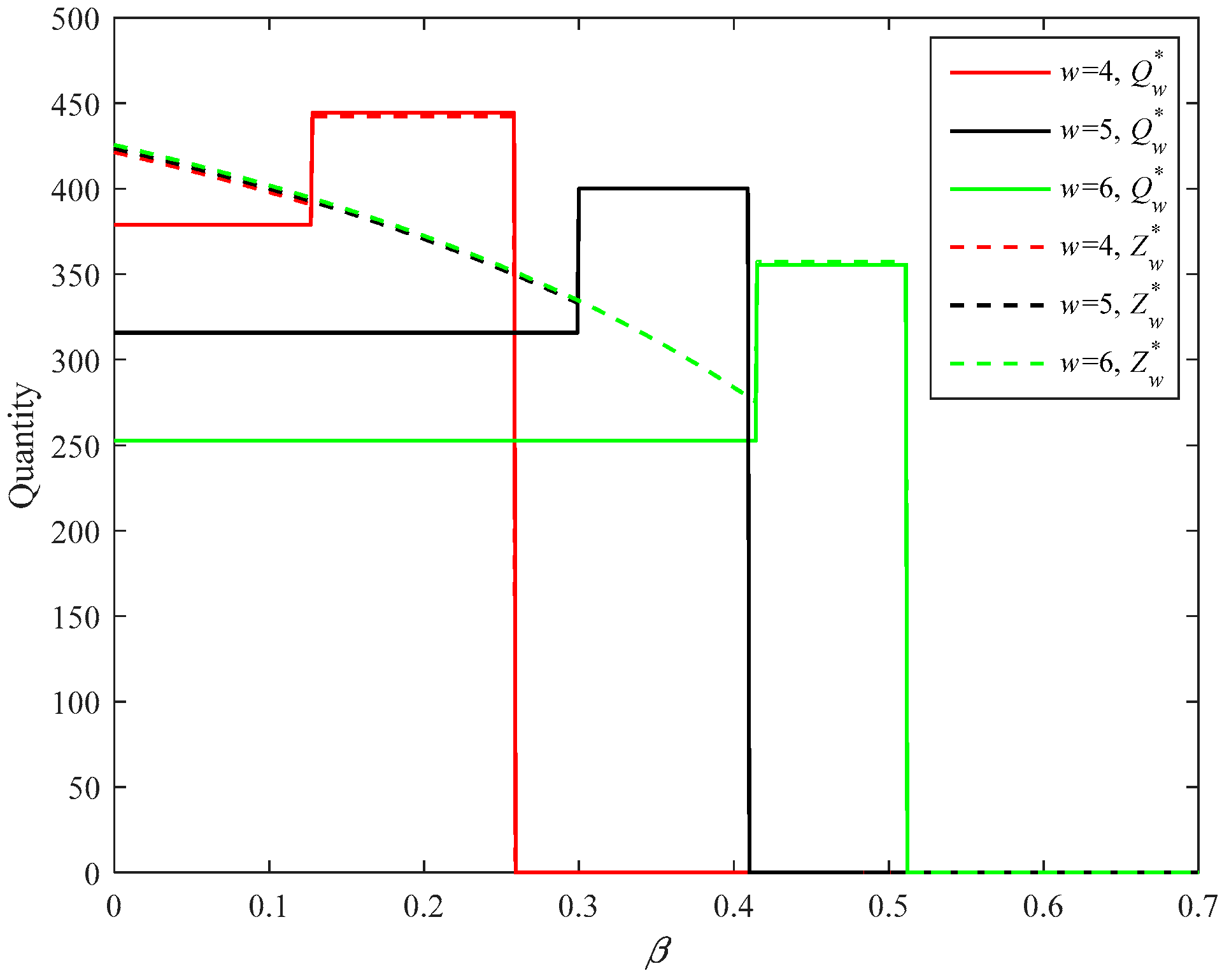 Sustainability 10 03293 g014 Sustainability 10 03293 g014