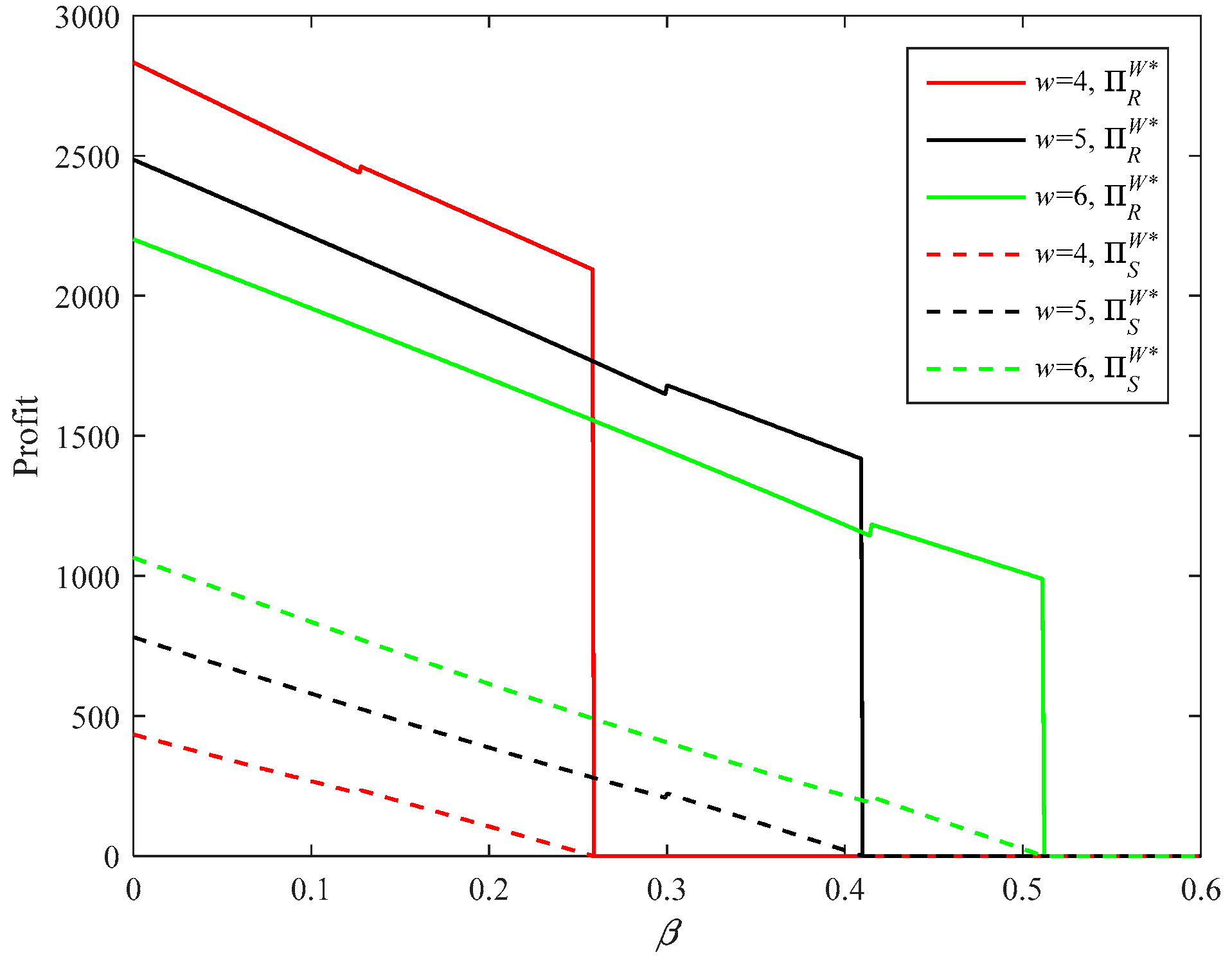 Sustainability 10 03293 g015 Sustainability 10 03293 g015