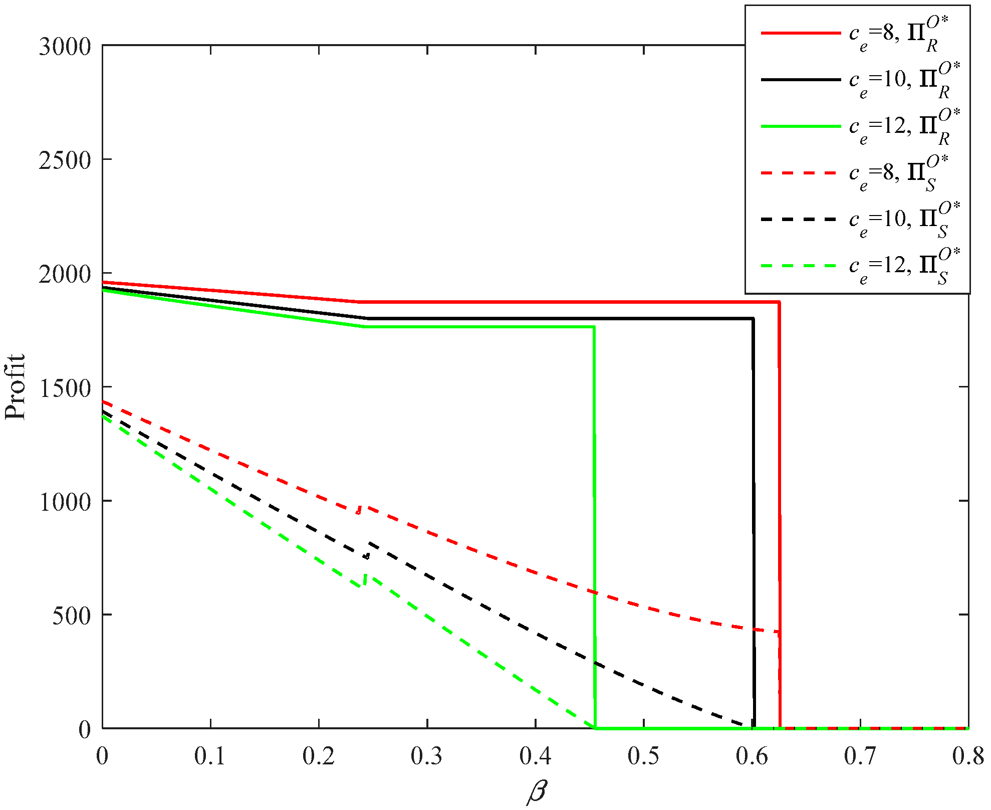 Sustainability 10 03293 g017 Sustainability 10 03293 g017