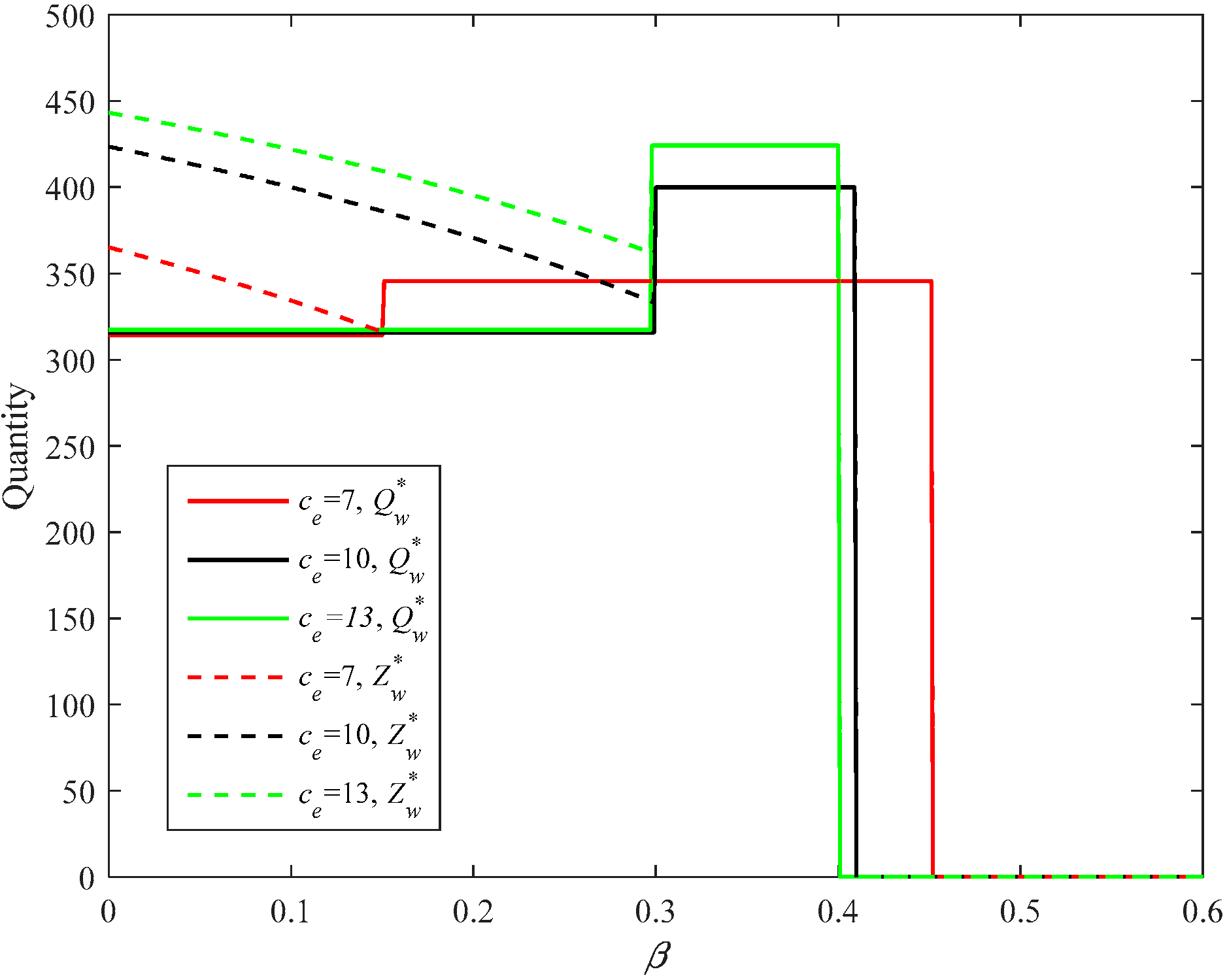 Sustainability 10 03293 g018 Sustainability 10 03293 g018
