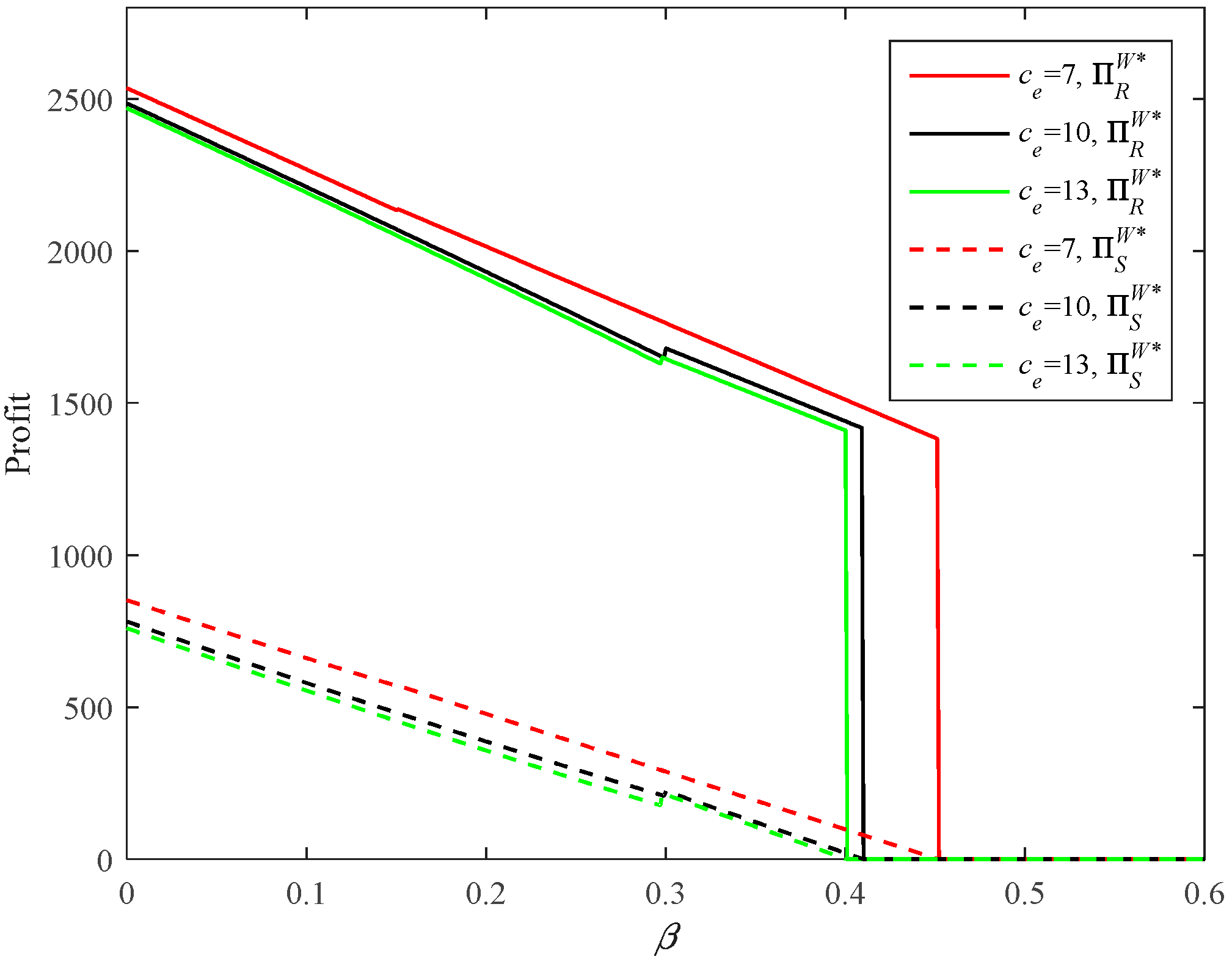 Sustainability 10 03293 g019 Sustainability 10 03293 g019