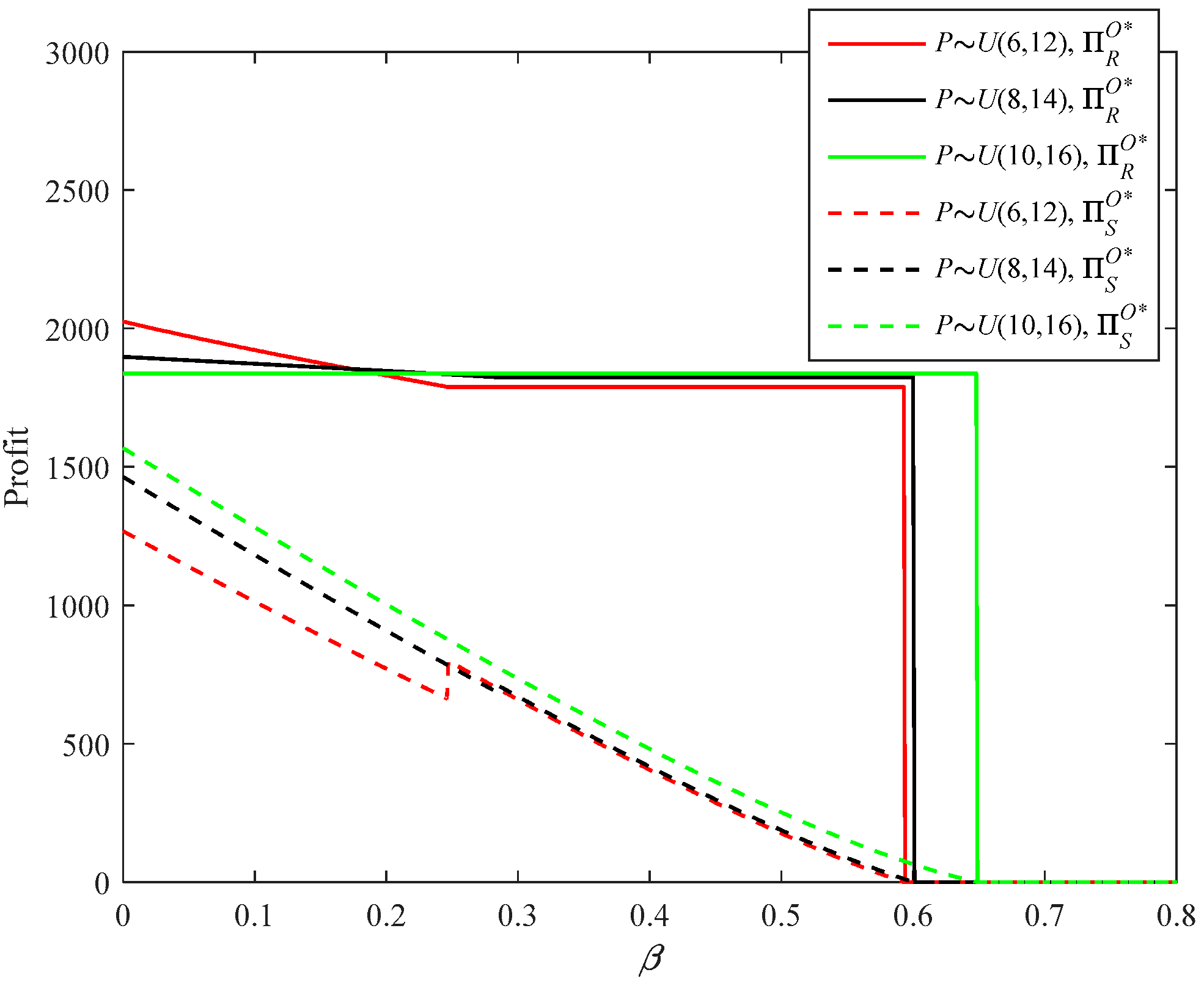 Sustainability 10 03293 g021 Sustainability 10 03293 g021