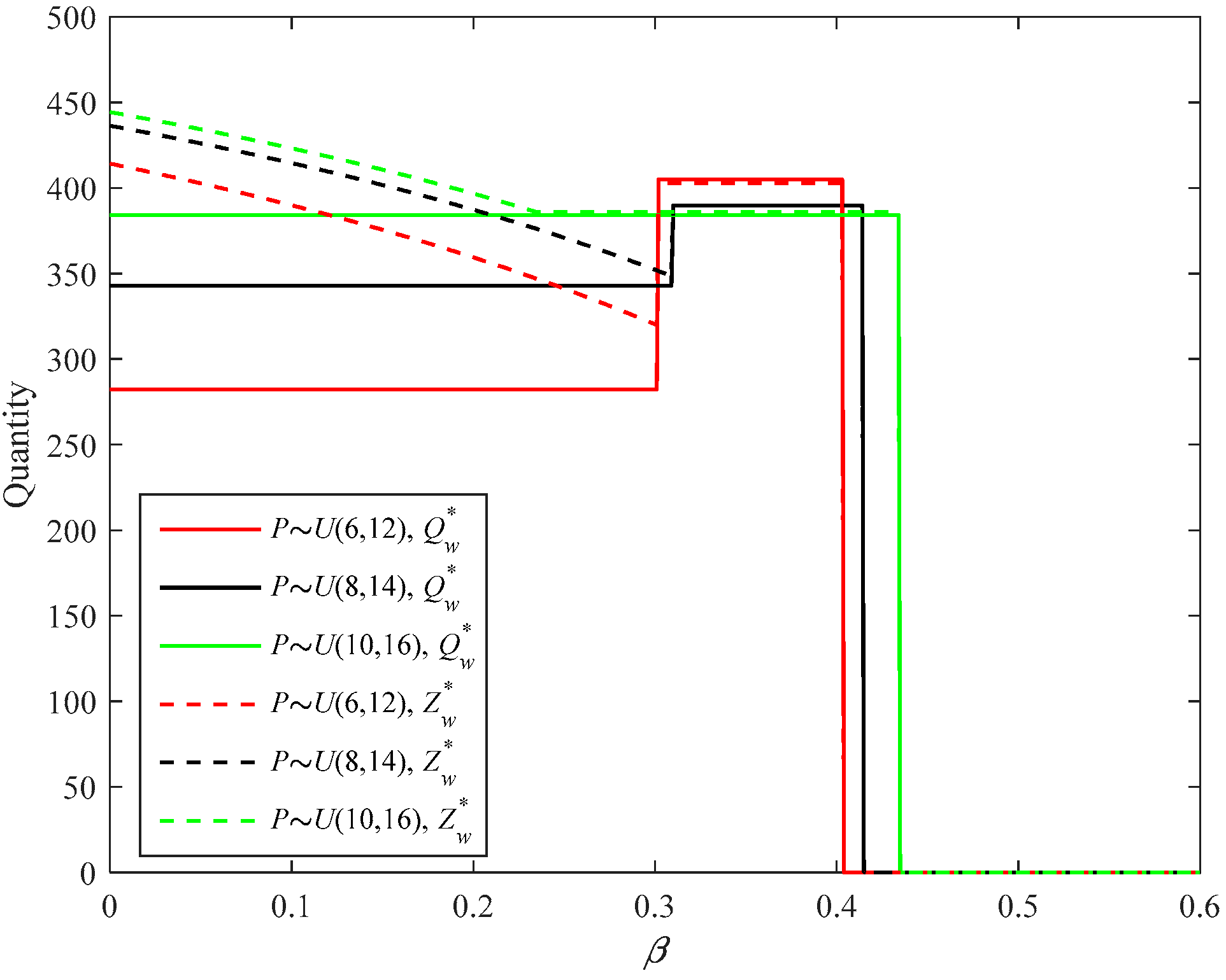 Sustainability 10 03293 g022 Sustainability 10 03293 g022
