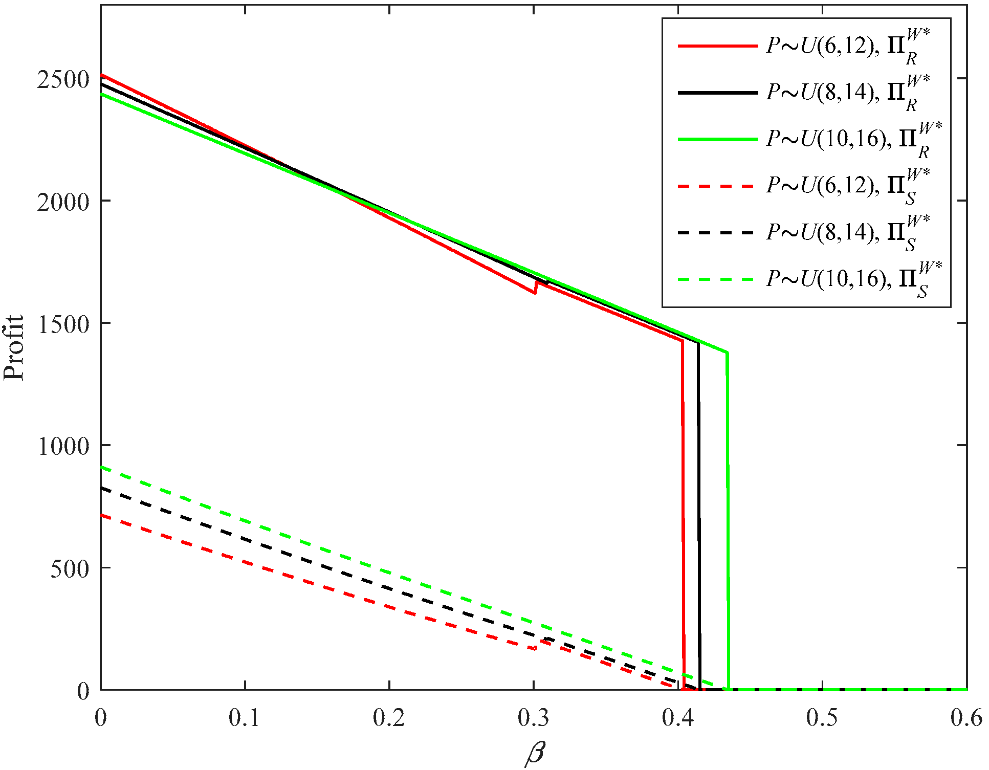 Sustainability 10 03293 g023 Sustainability 10 03293 g023