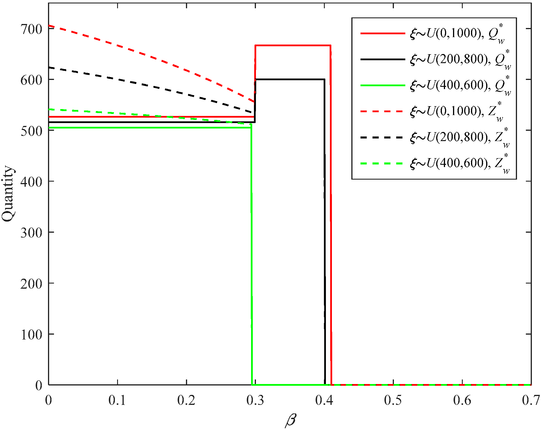 Sustainability 10 03293 g026 Sustainability 10 03293 g026