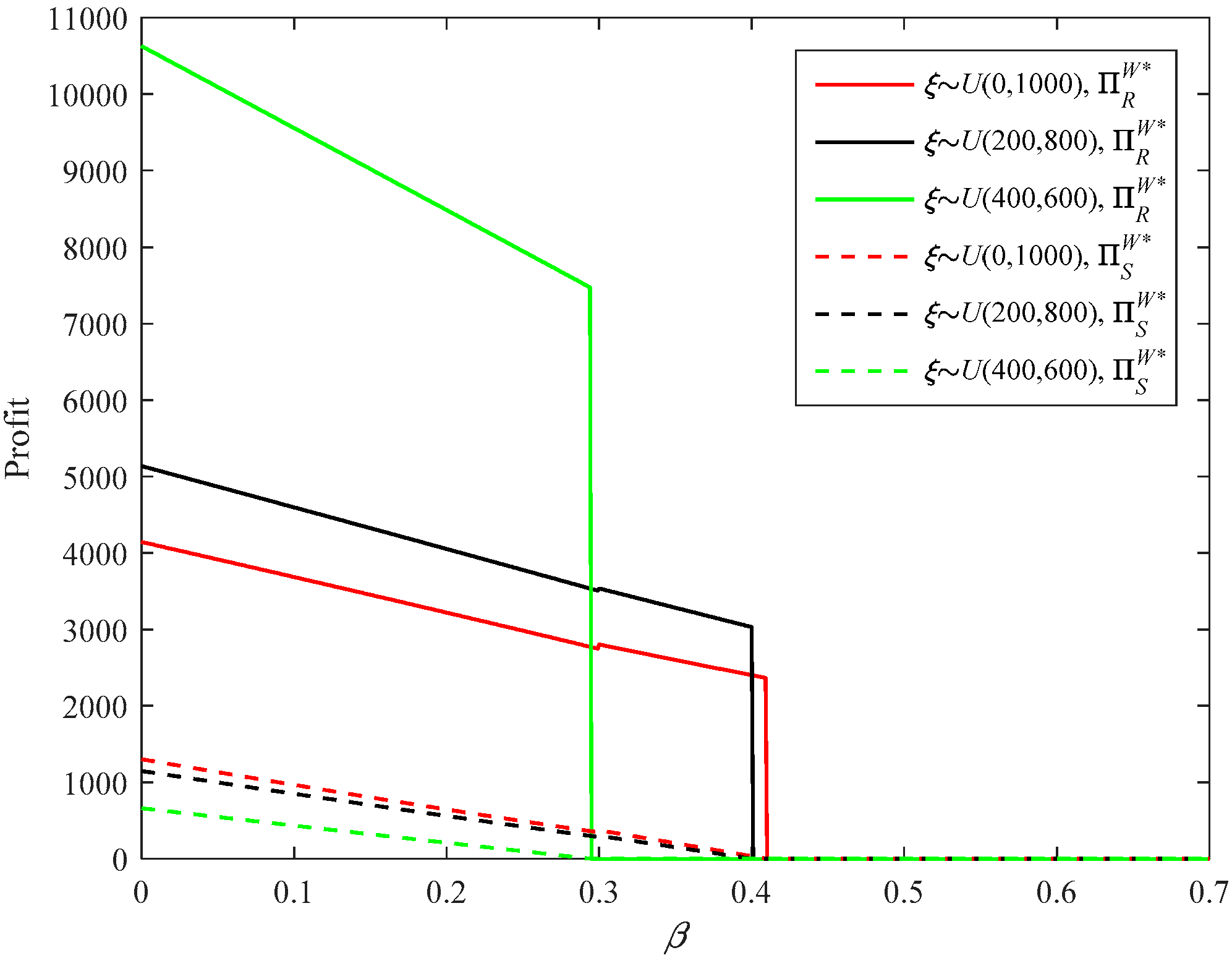 Sustainability 10 03293 g027 Sustainability 10 03293 g027