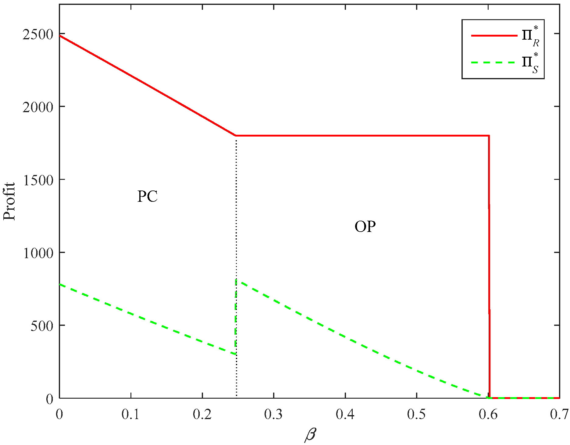 Sustainability 10 03293 g028 Sustainability 10 03293 g028