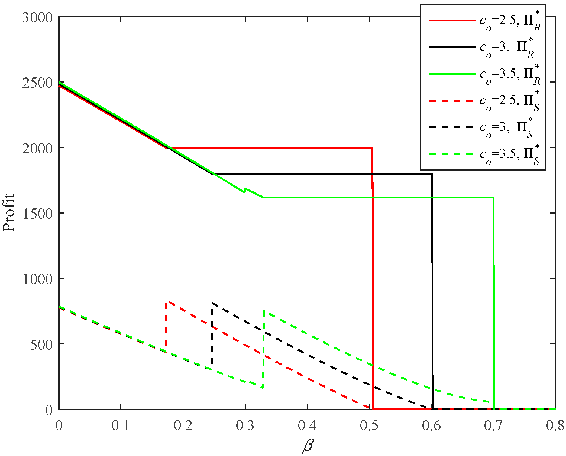 Sustainability 10 03293 g029 Sustainability 10 03293 g029