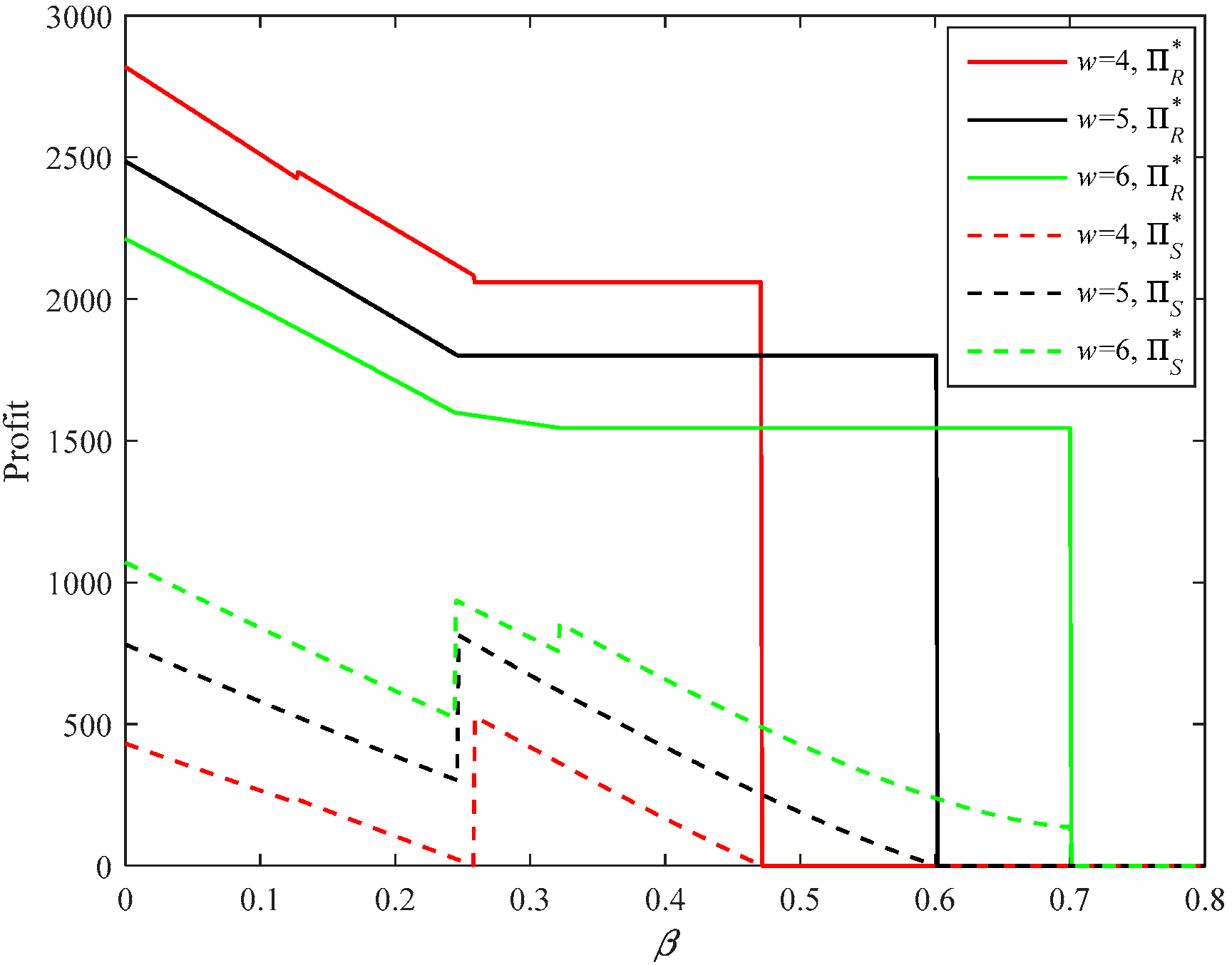 Sustainability 10 03293 g030 Sustainability 10 03293 g030