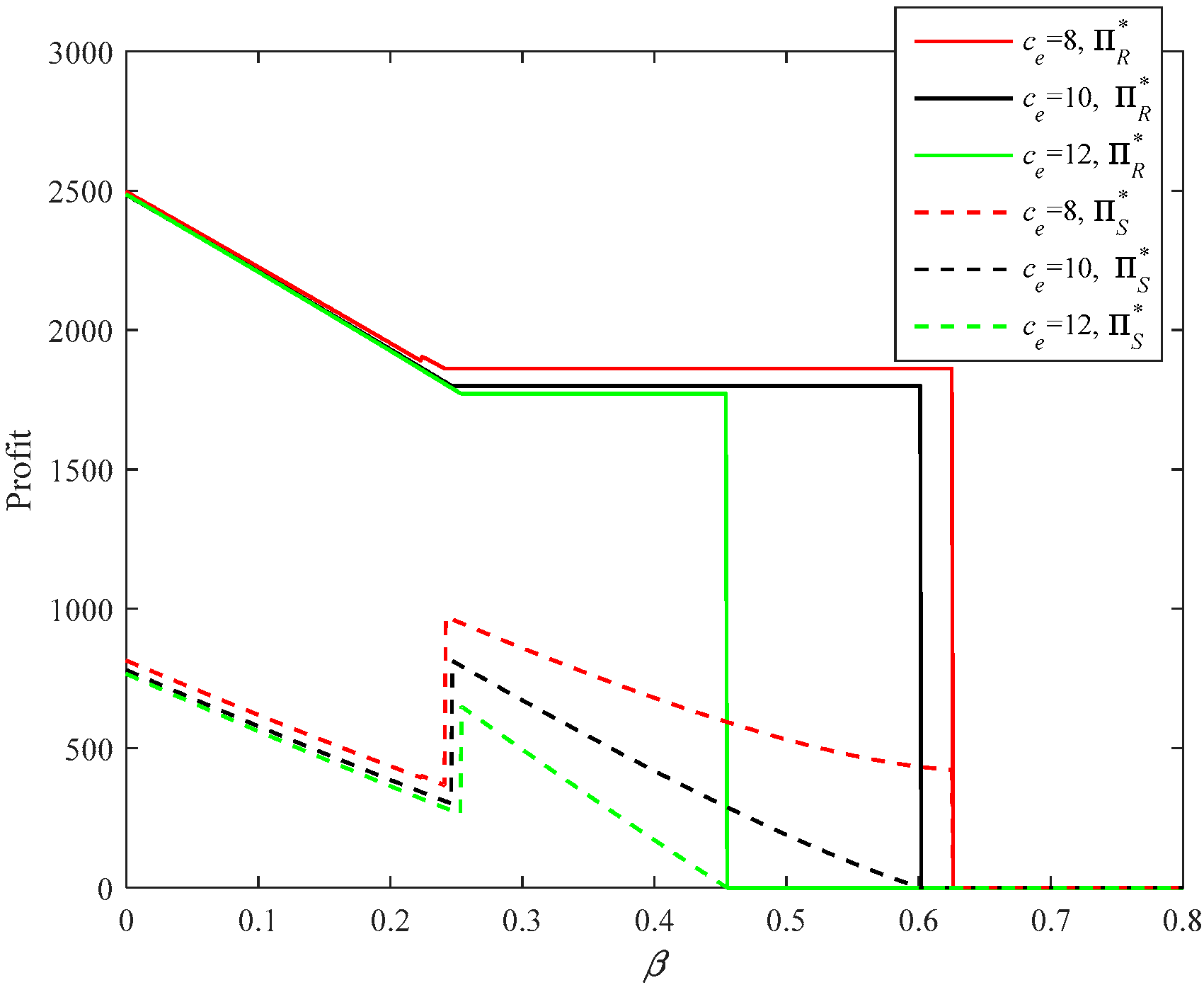 Sustainability 10 03293 g031 Sustainability 10 03293 g031