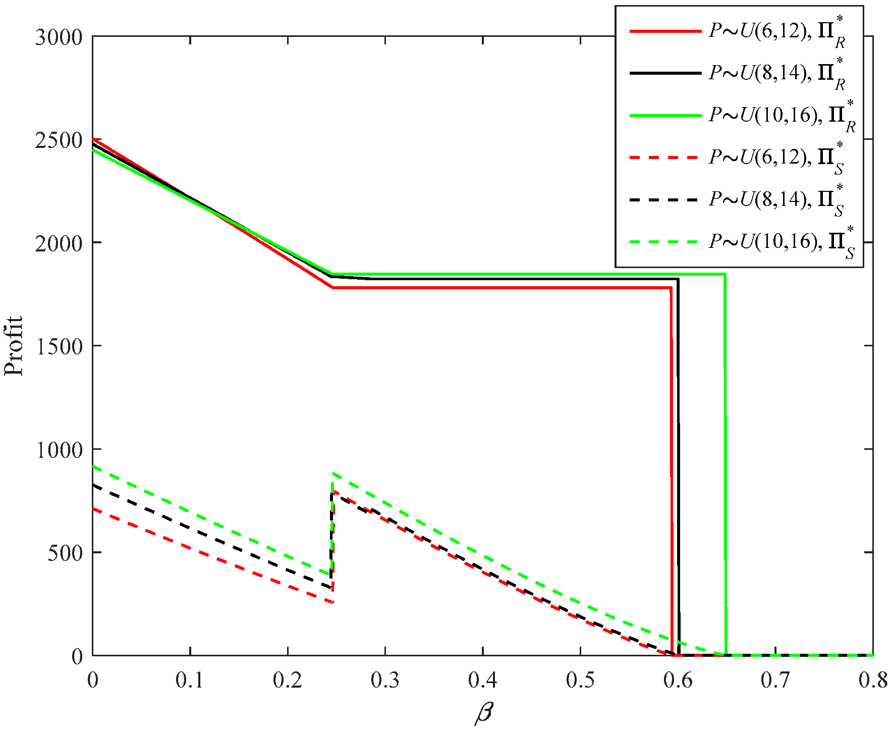 Sustainability 10 03293 g032 Sustainability 10 03293 g032