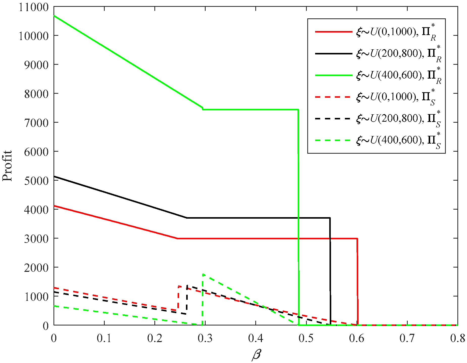 Sustainability 10 03293 g033 Sustainability 10 03293 g033