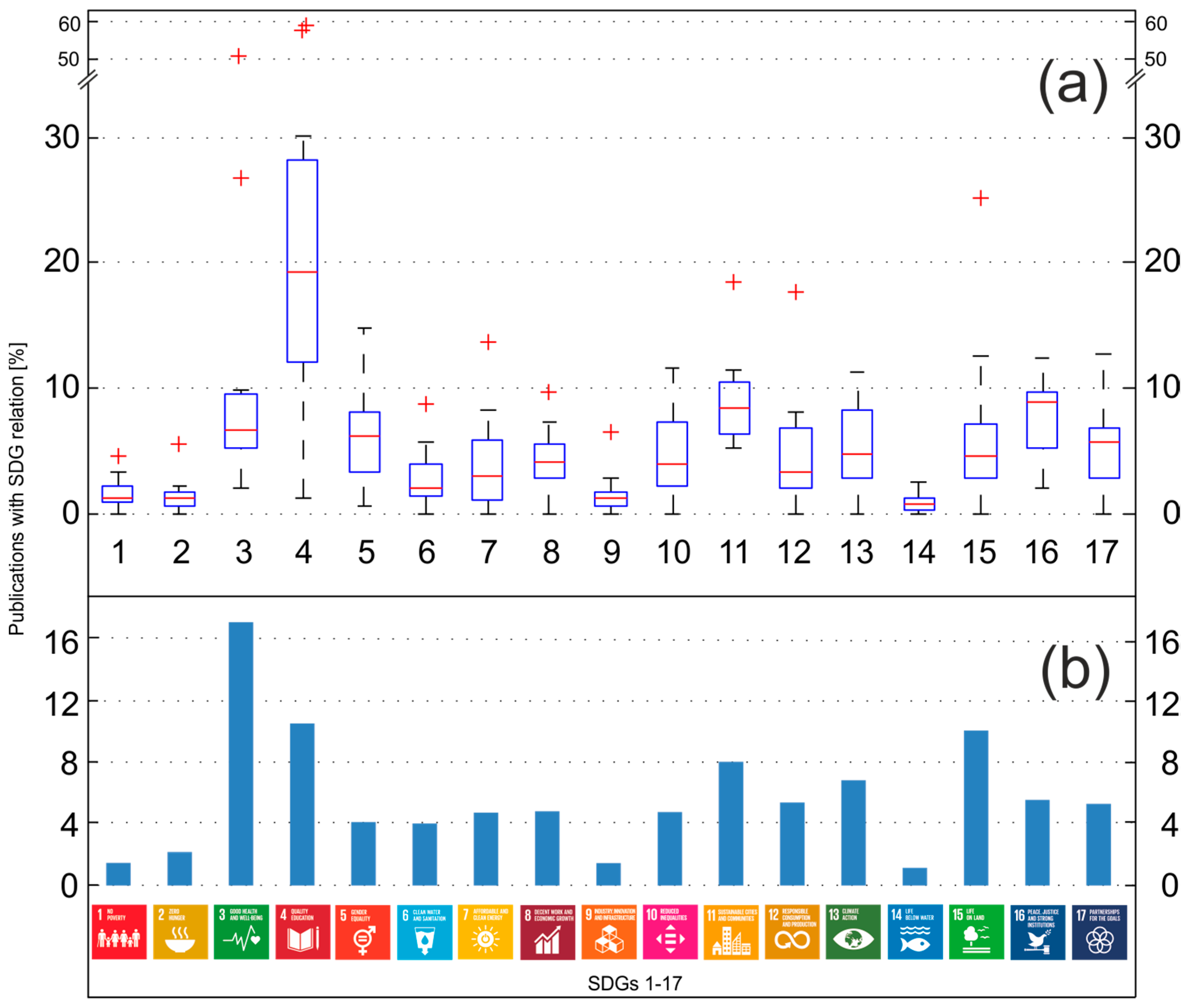 Sustainability 10 03295 g002