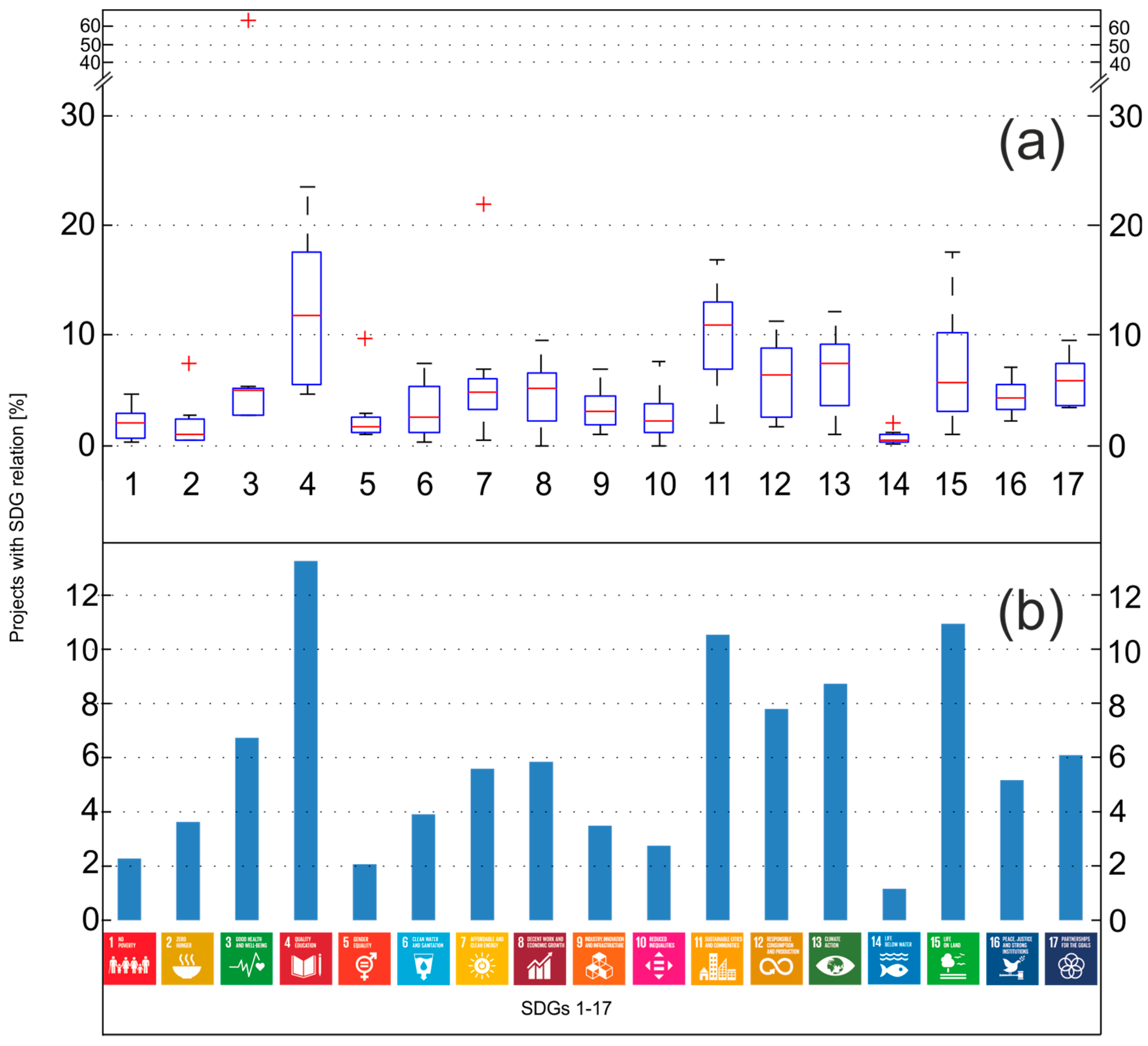 Sustainability 10 03295 g003