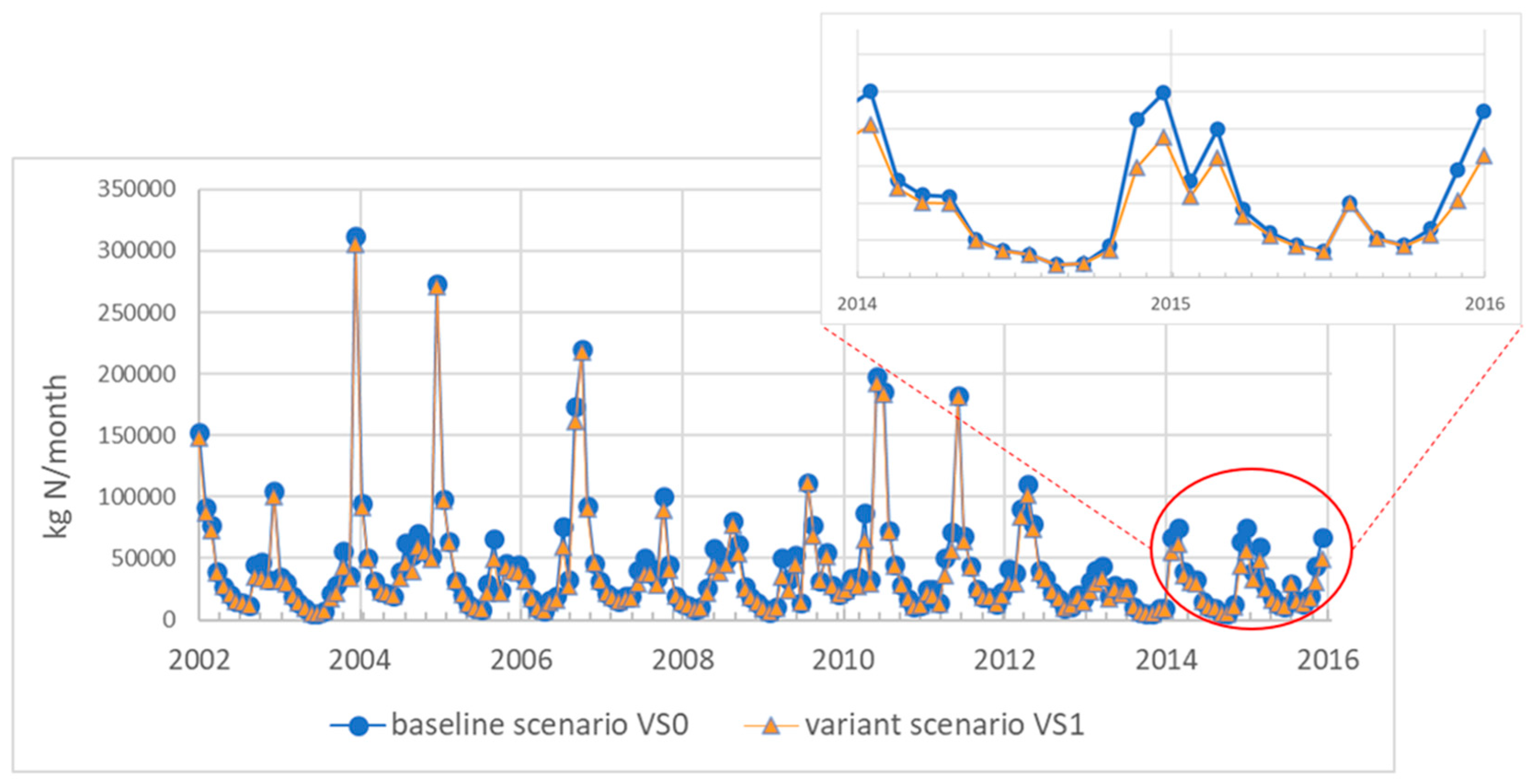 Sustainability 10 03297 g002