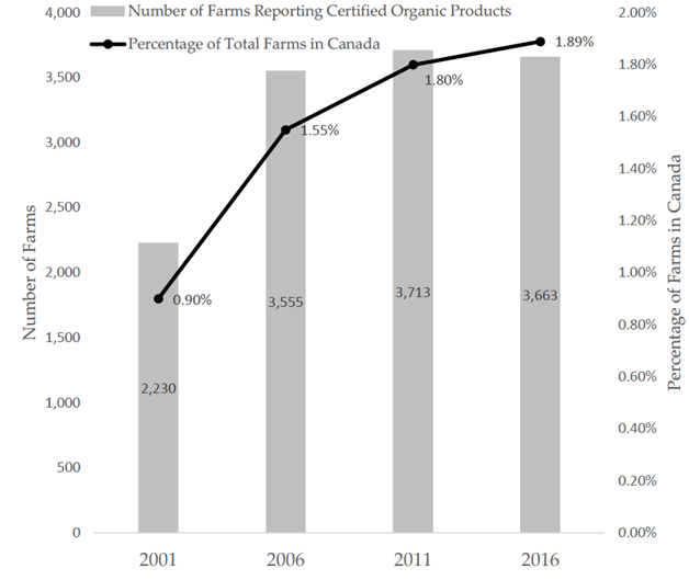 Sustainability 10 03299 g001