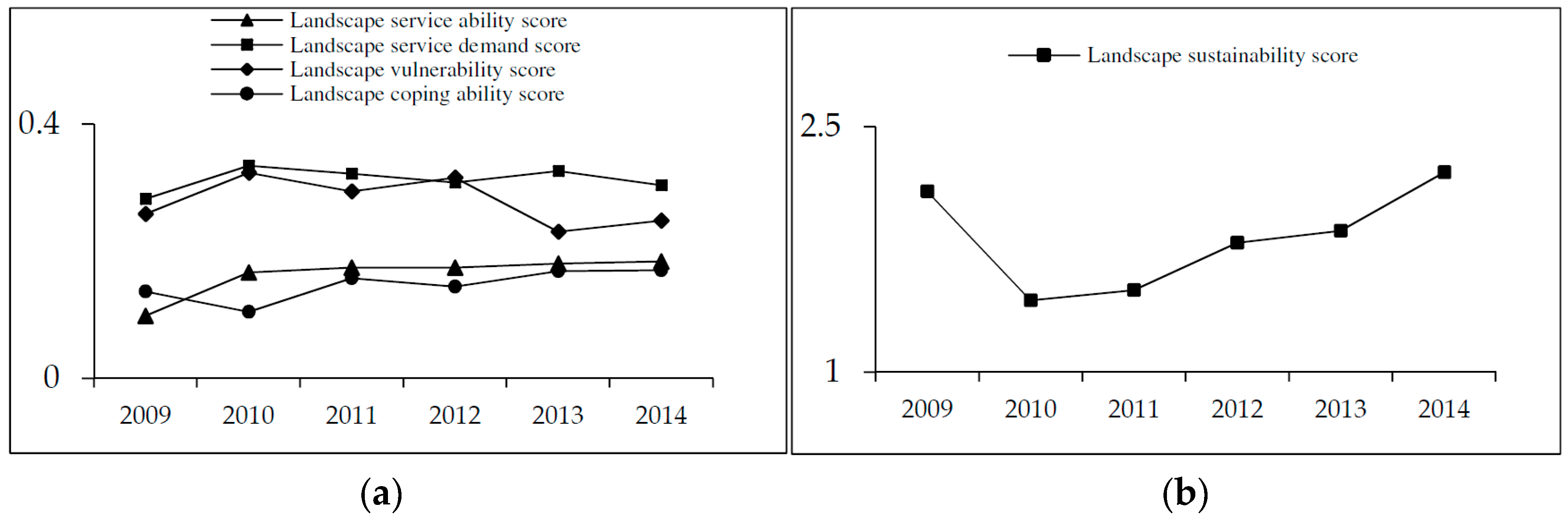 Sustainability 10 03300 g001