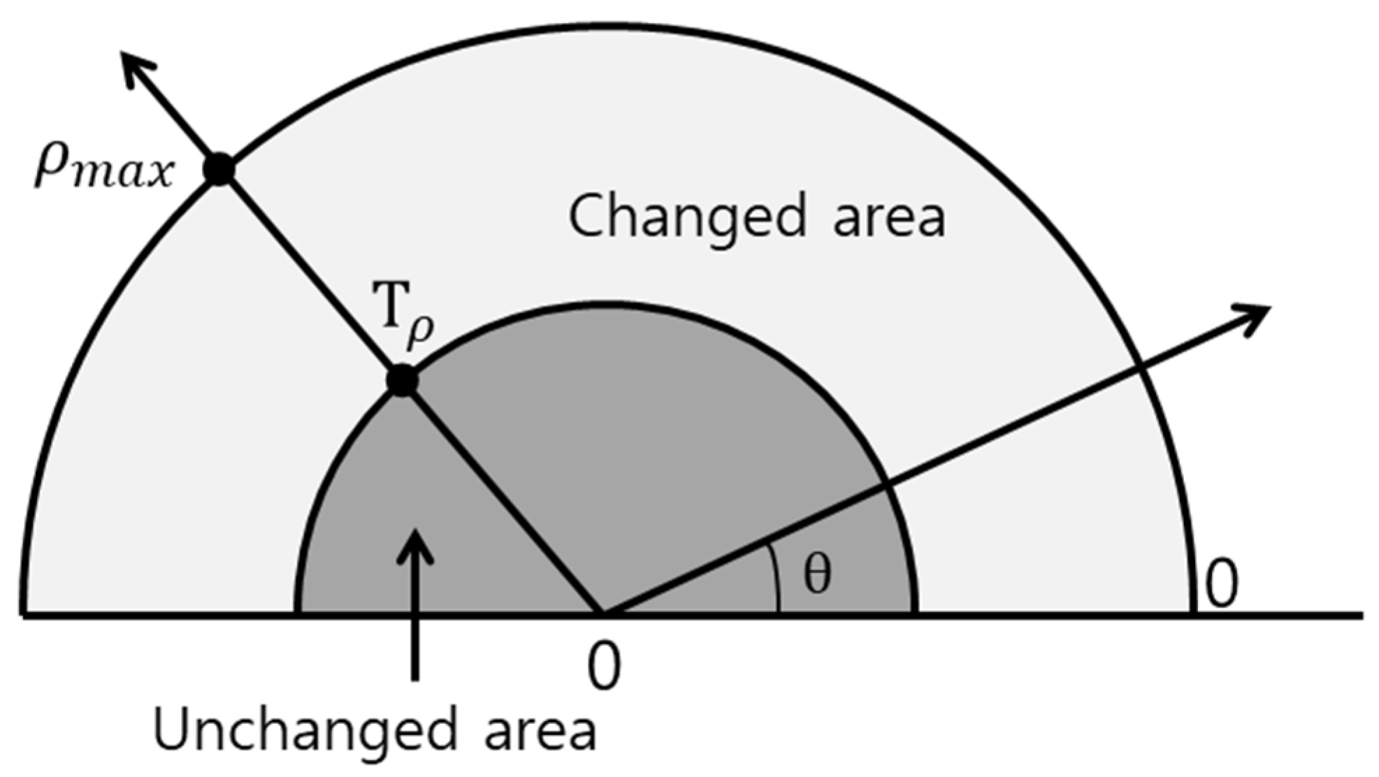 Sustainability 10 03301 g001
