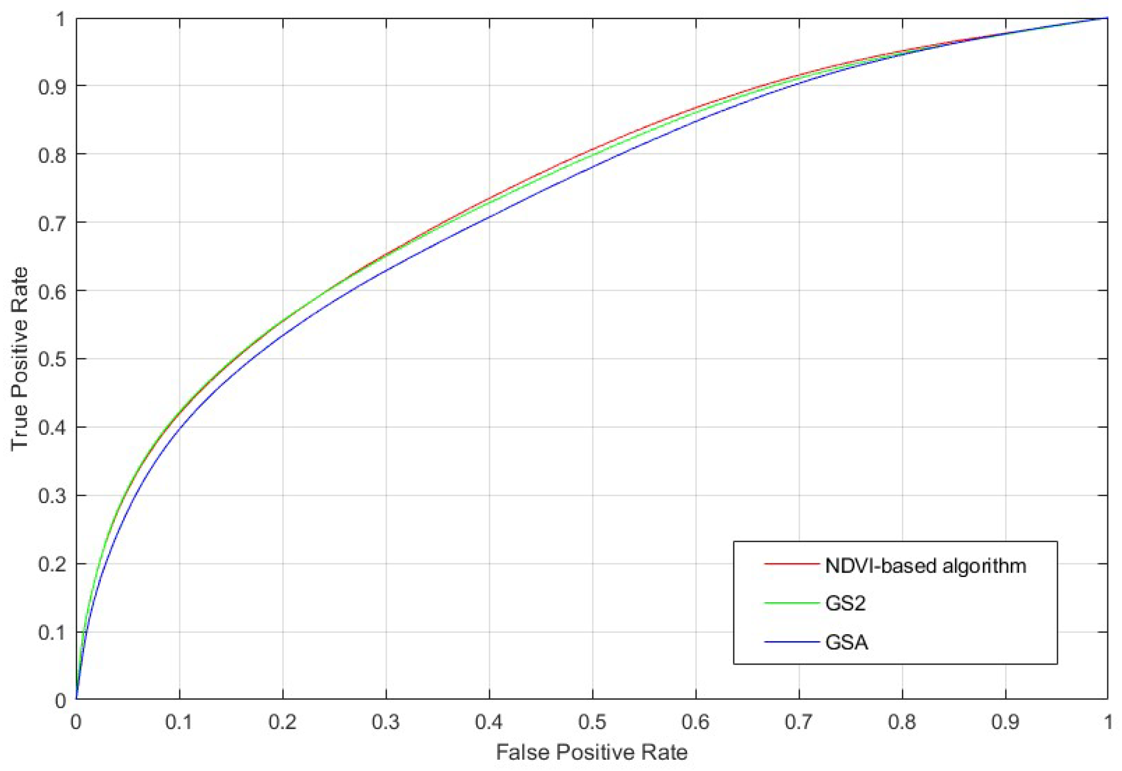 Sustainability 10 03301 g005