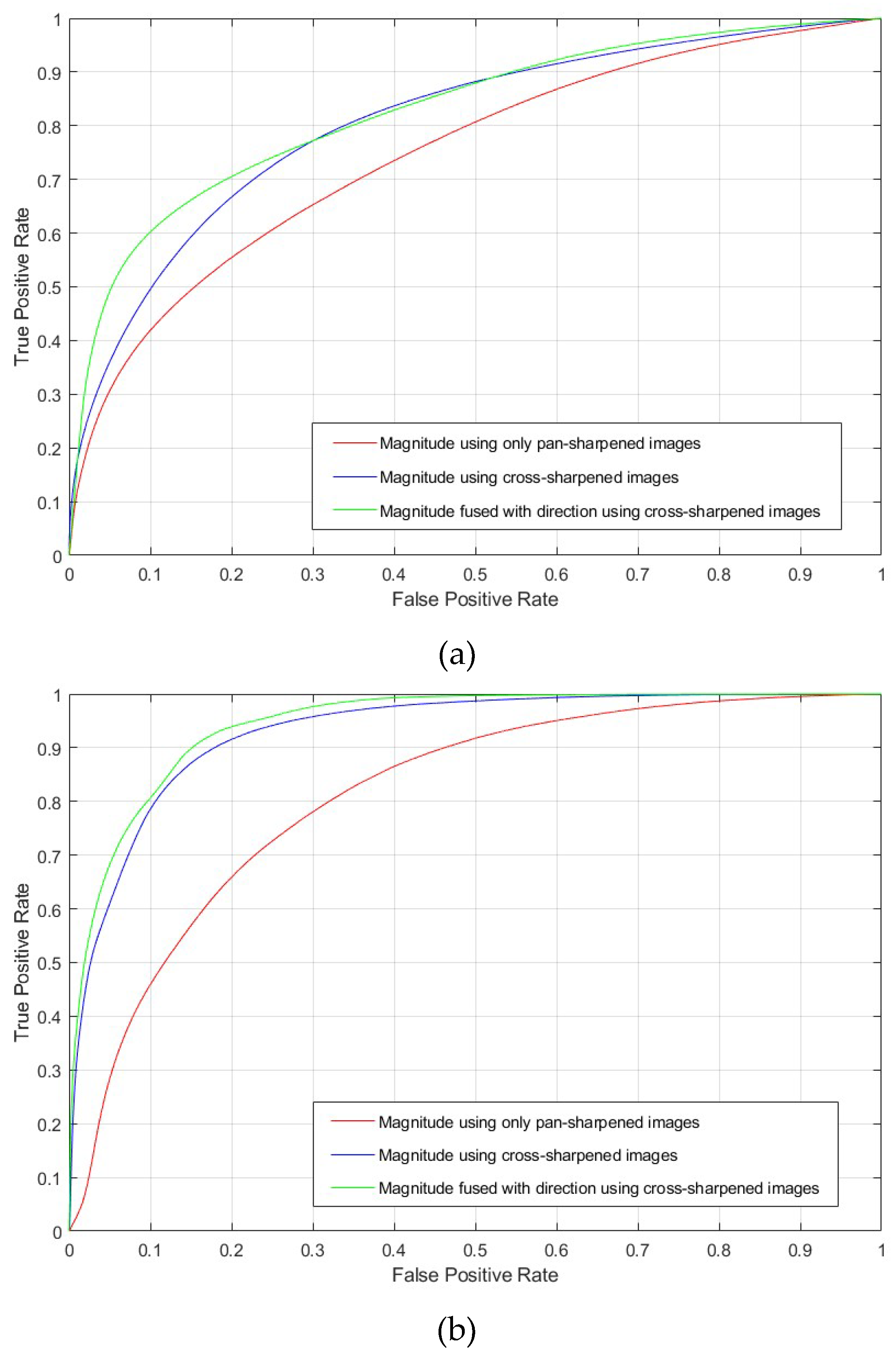 Sustainability 10 03301 g011