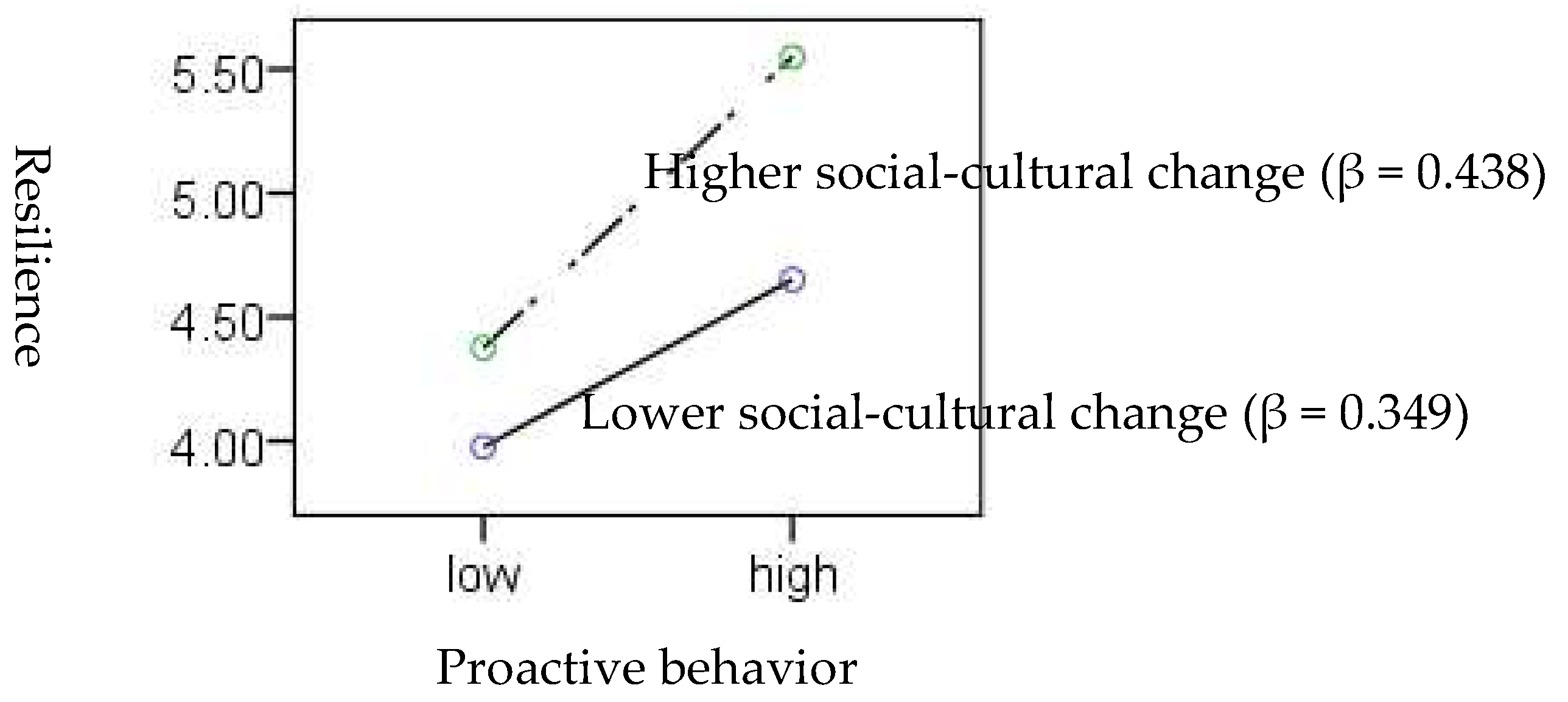 Sustainability 10 03304 g003