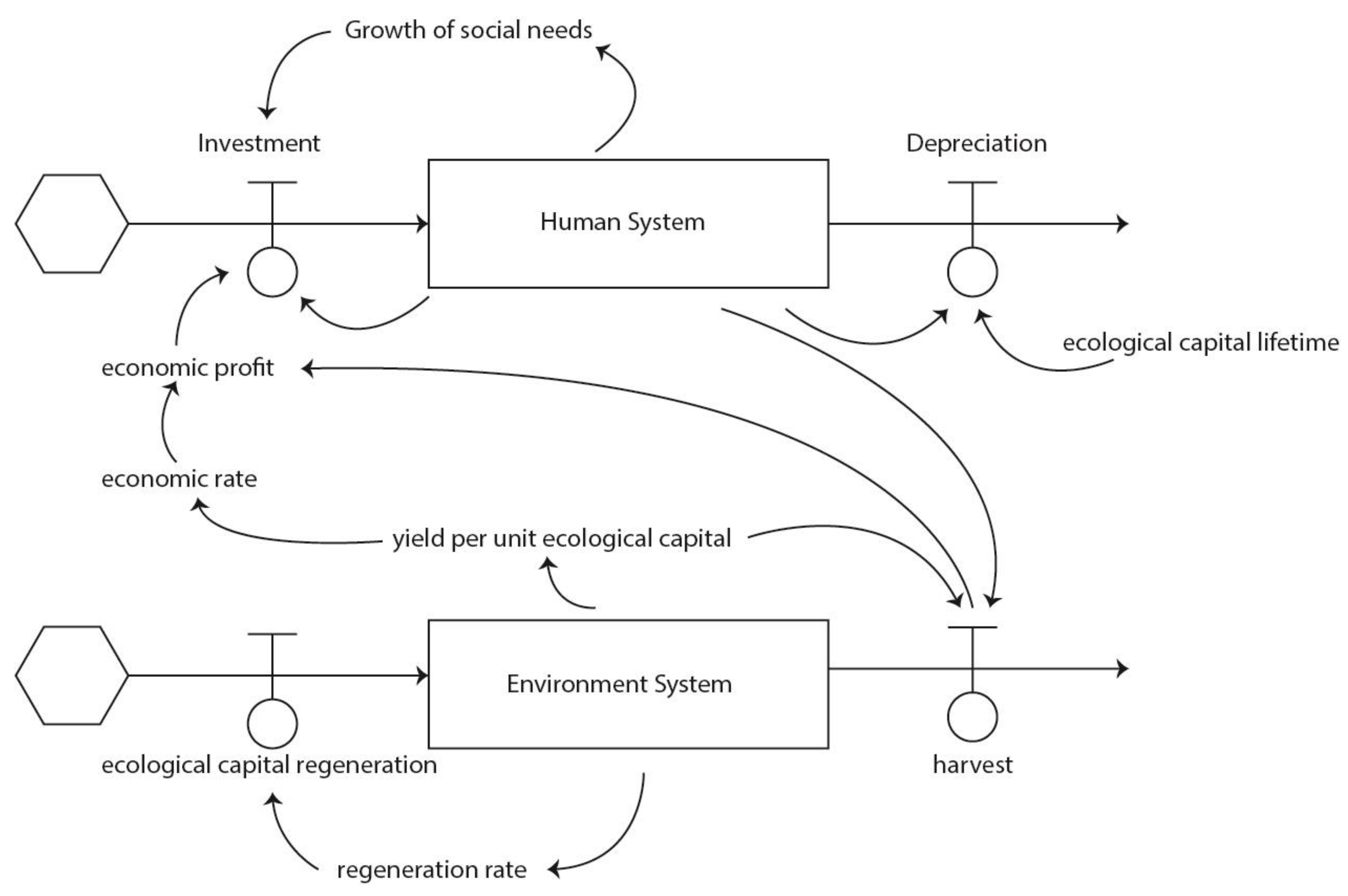 Sustainability 10 03306 g005