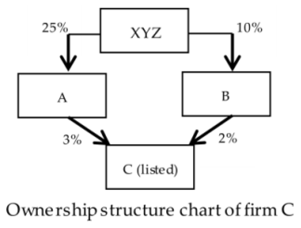 Sustainability 10 03309 g0a1 Sustainability 10 03309 g0a1