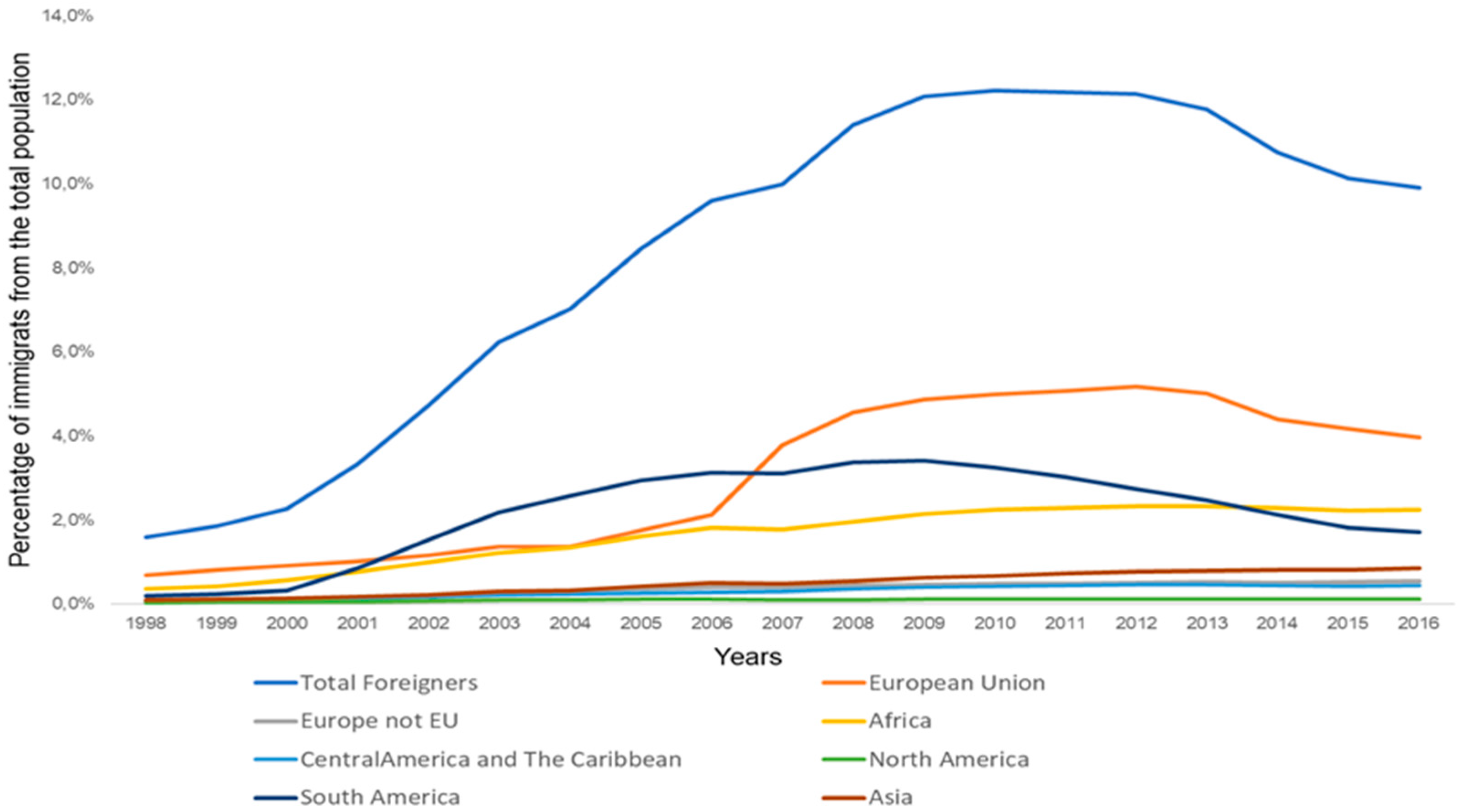 Sustainability 10 03312 g001