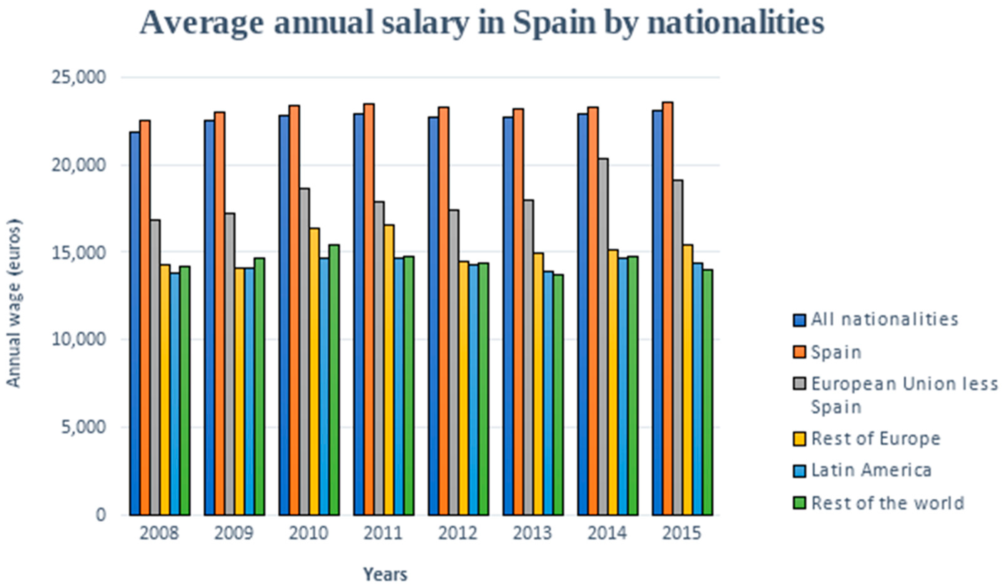 Sustainability 10 03312 g003