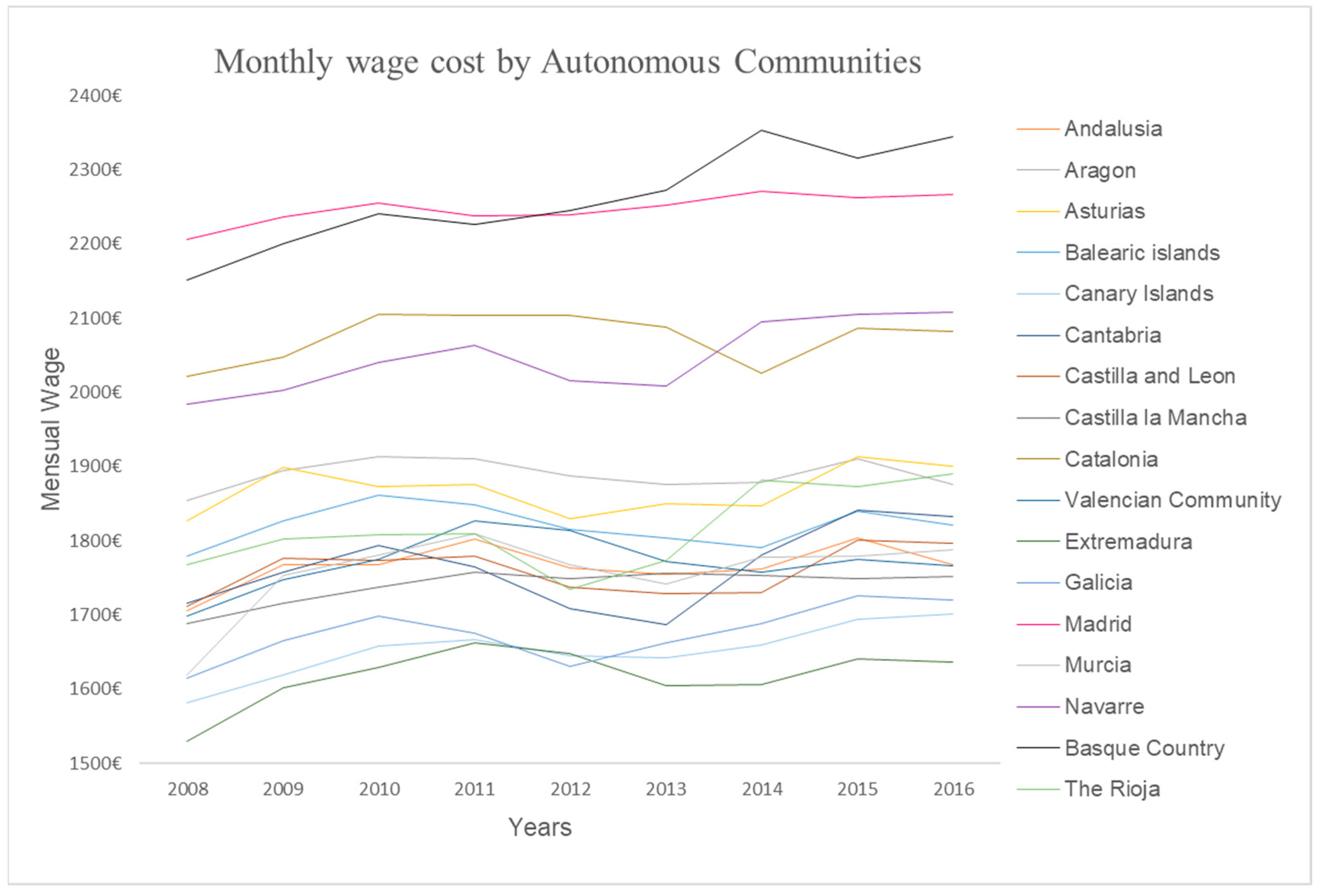 Sustainability 10 03312 g004