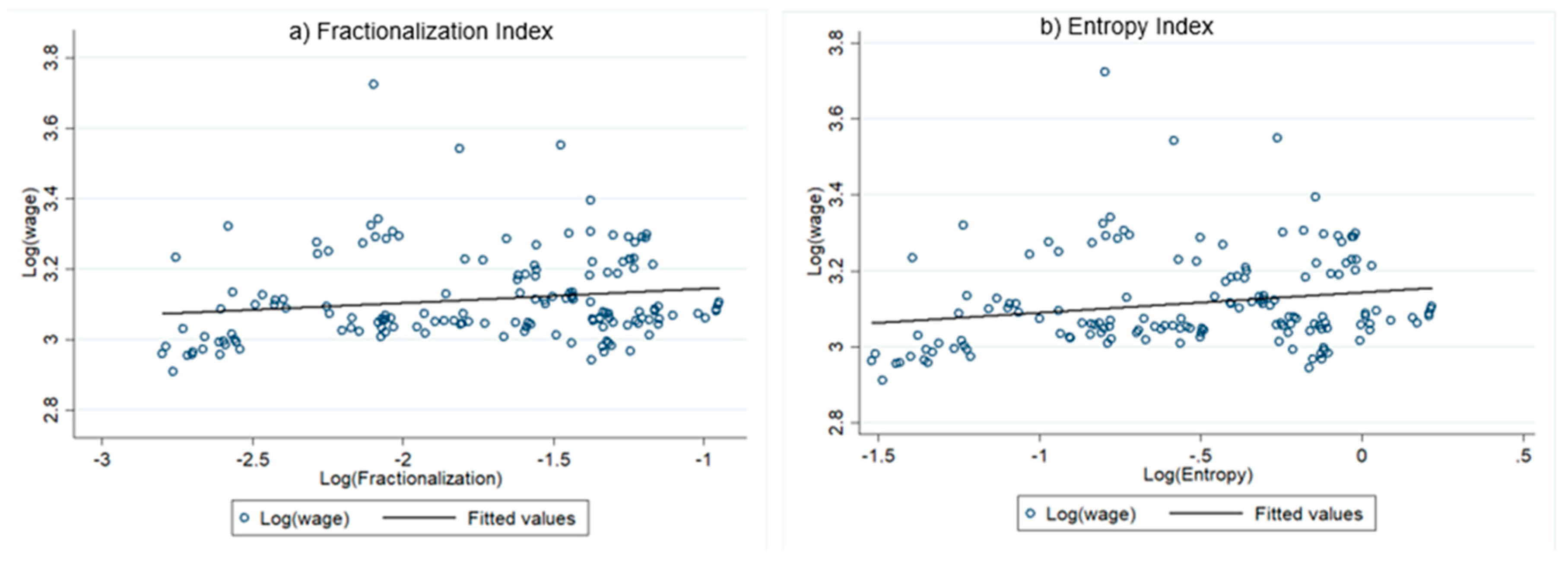 Sustainability 10 03312 g005a